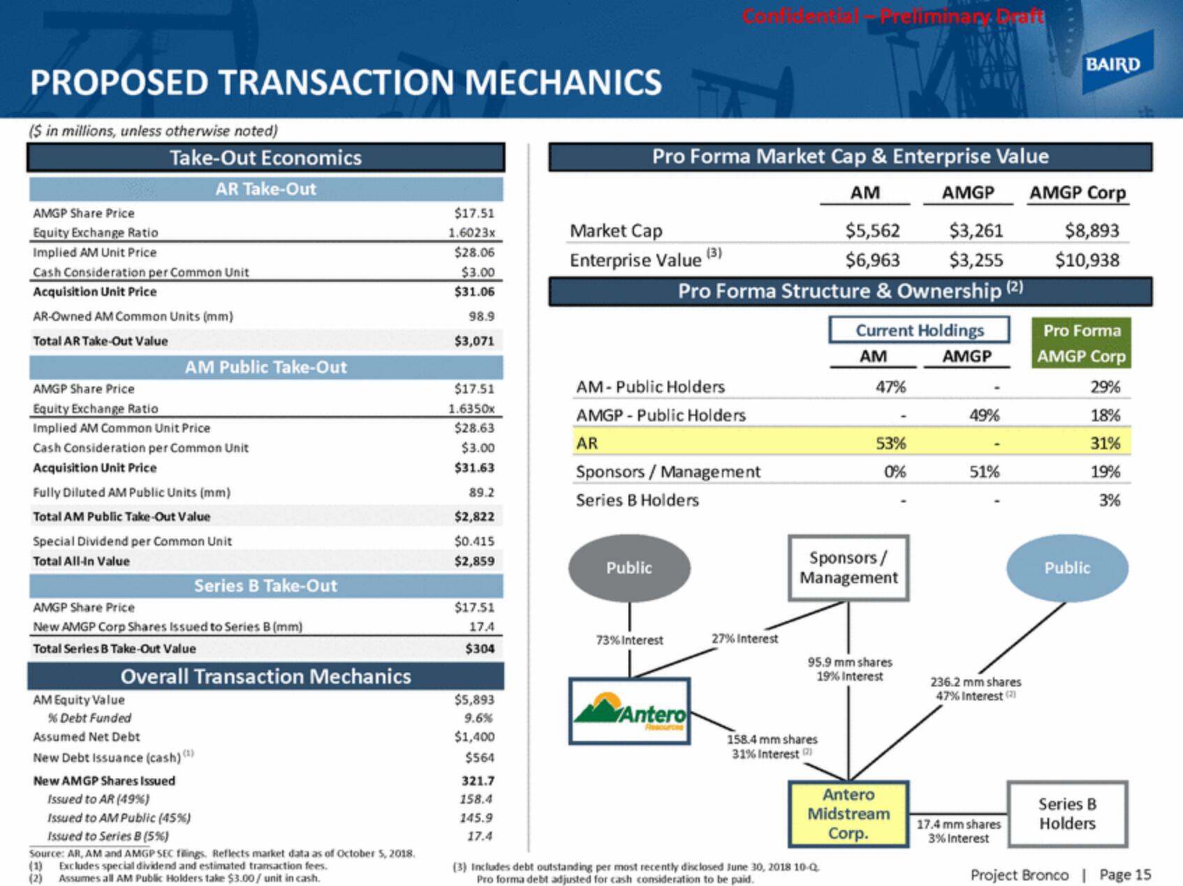 Baird Investment Banking Pitch Book slide image #15