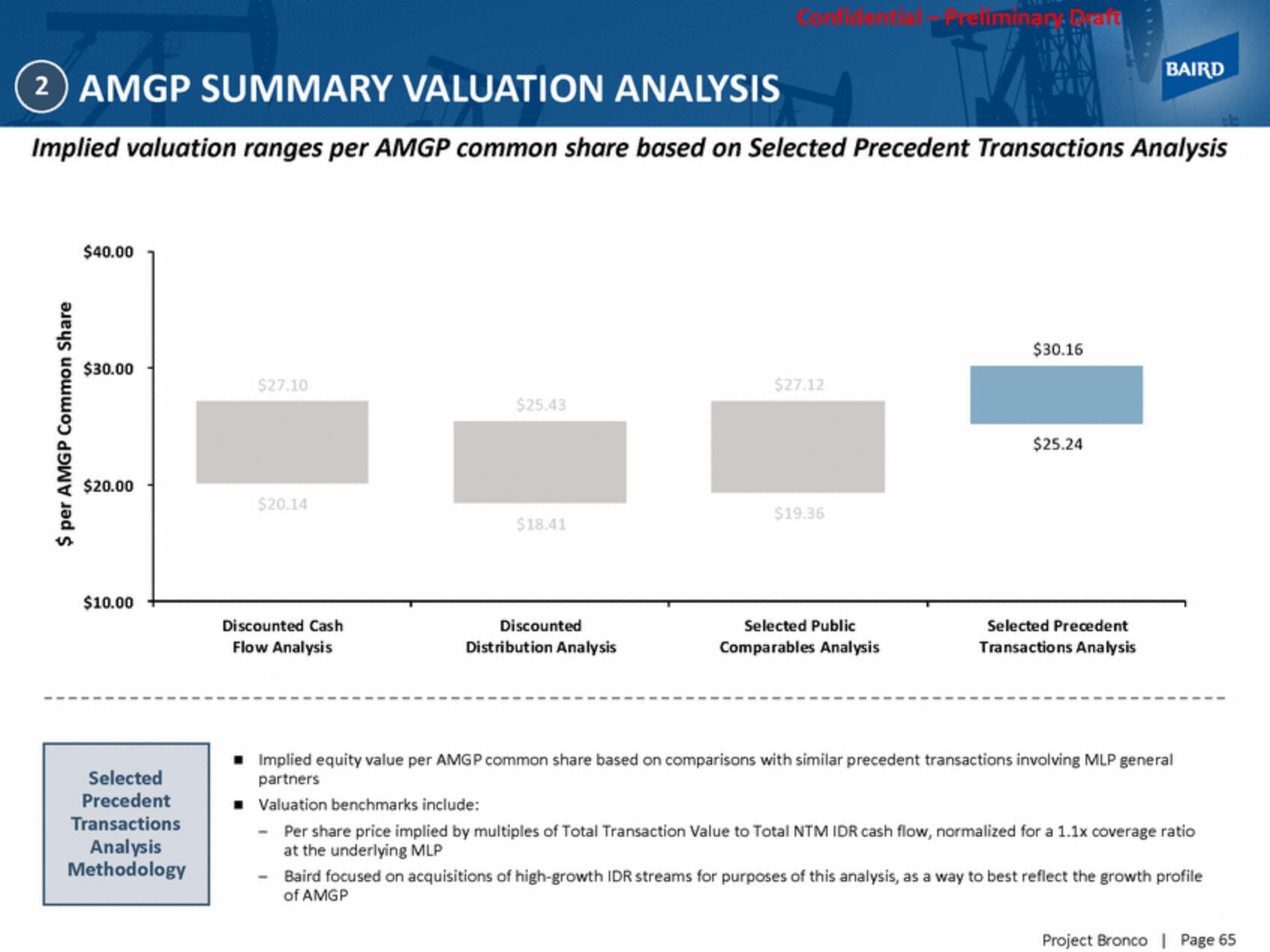 Baird Investment Banking Pitch Book slide image #65