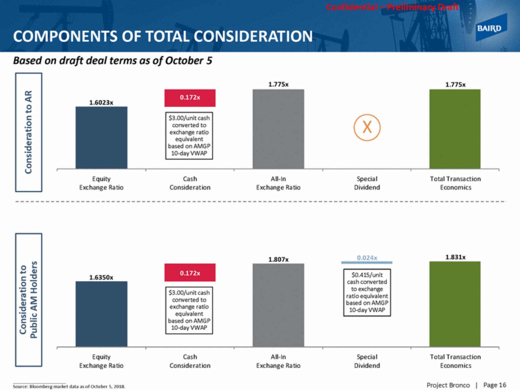 Baird Investment Banking Pitch Book slide image #16