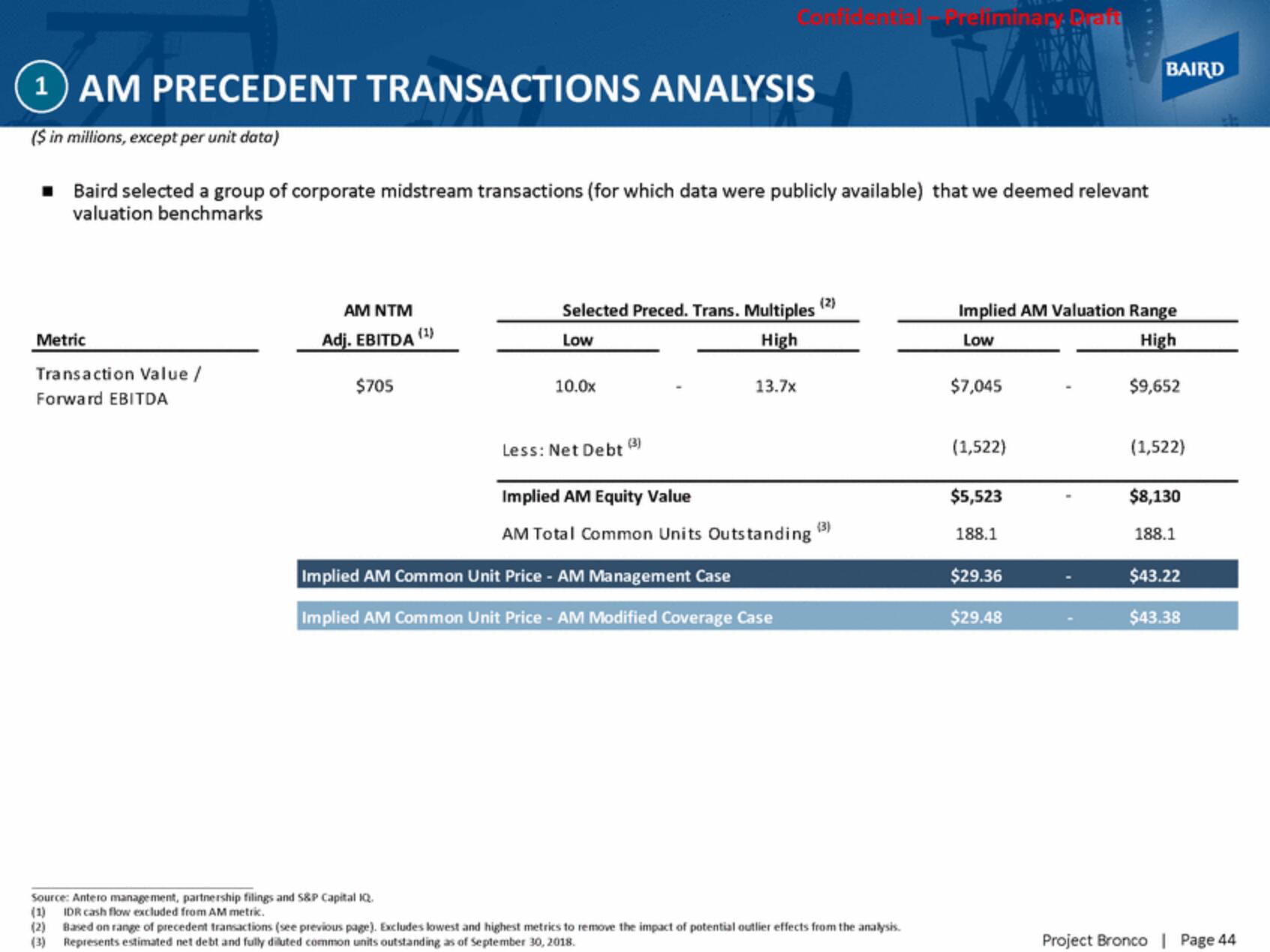 Baird Investment Banking Pitch Book slide image #44