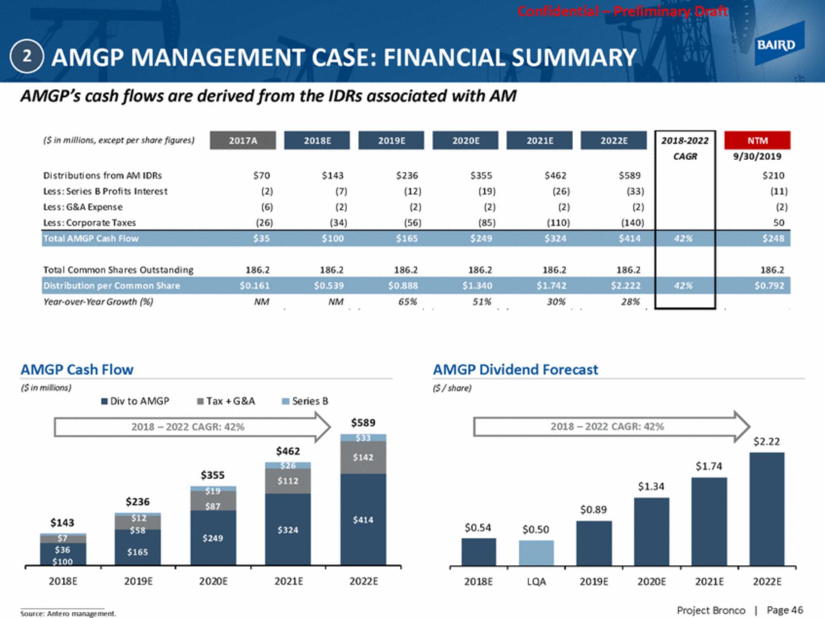 Baird Investment Banking Pitch Book slide image #46