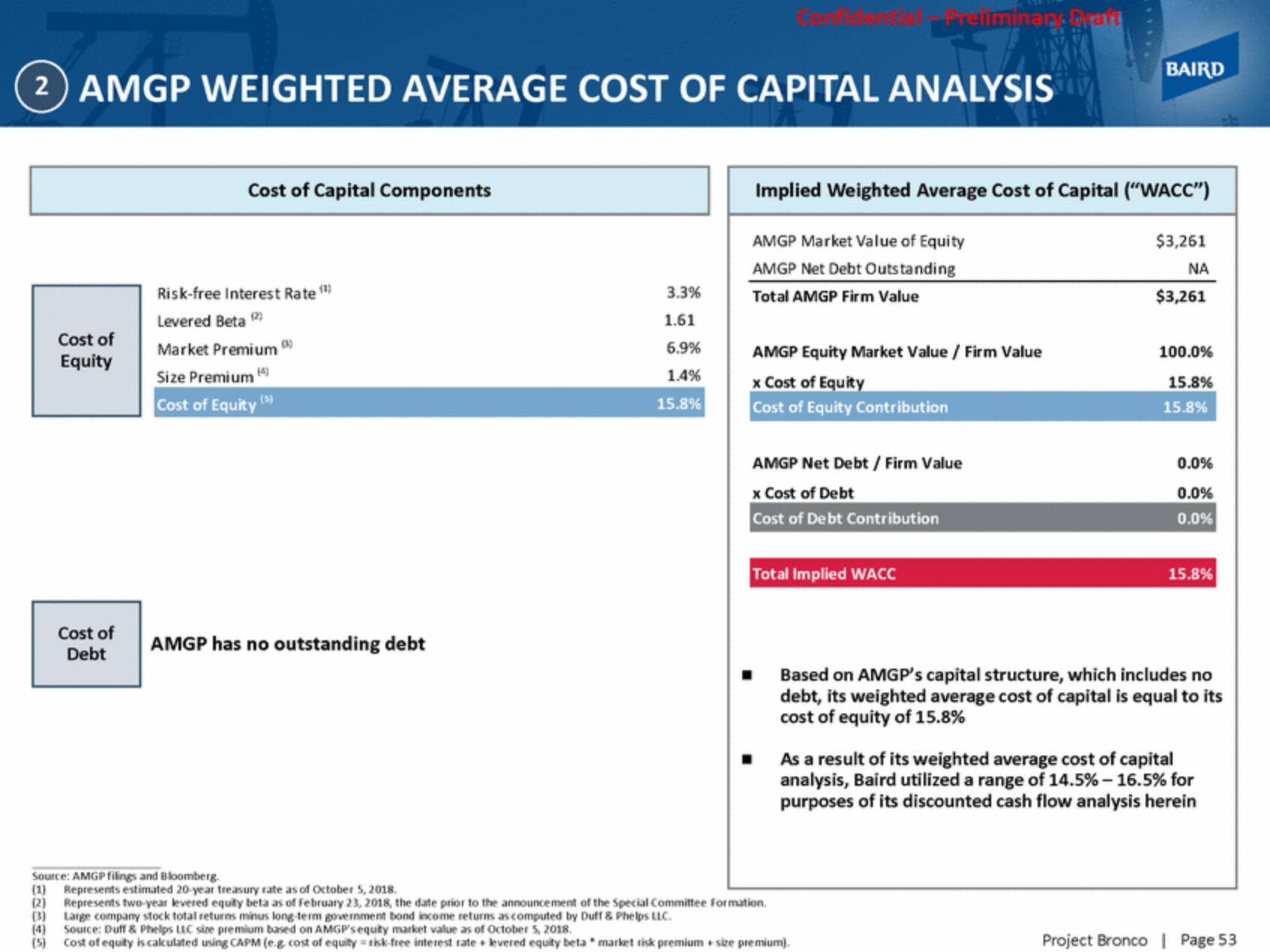 Baird Investment Banking Pitch Book slide image #53