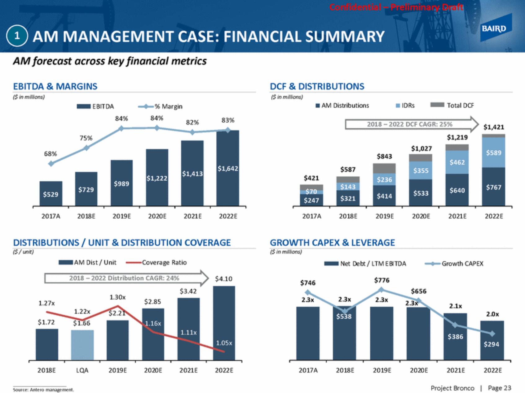 Baird Investment Banking Pitch Book slide image #23