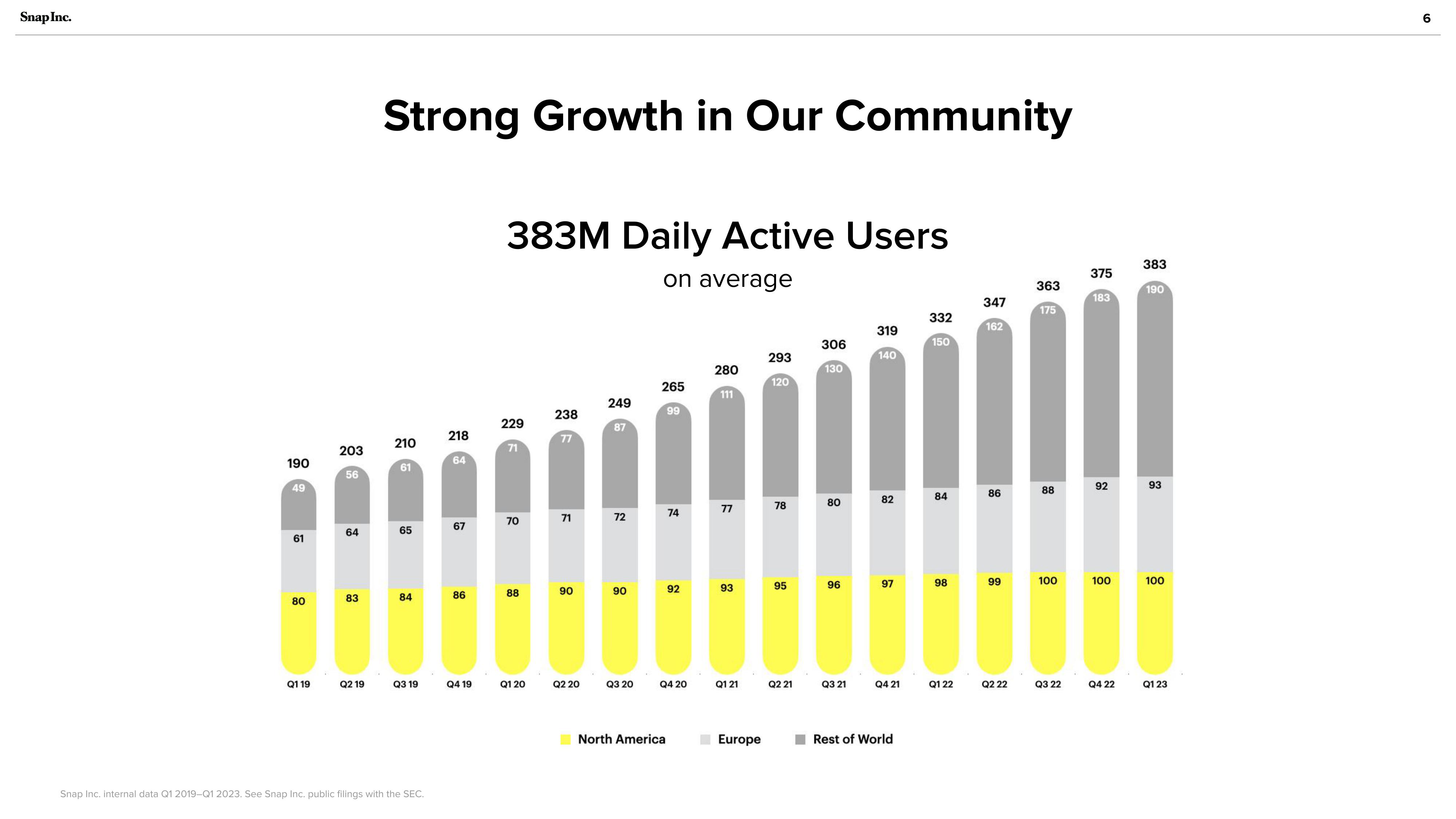 Snap Inc Investor Presentation Deck slide image