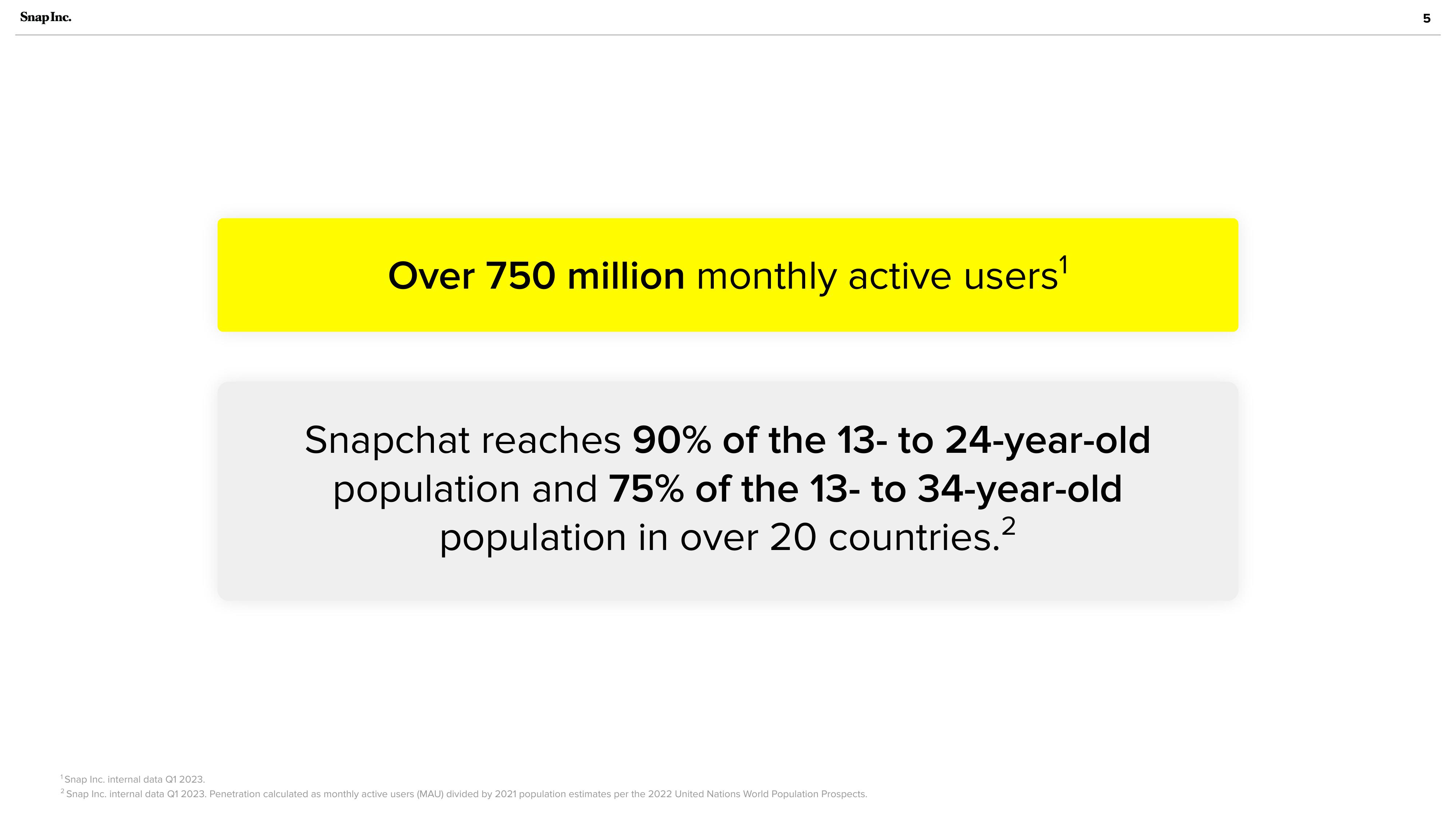 Snap Inc Investor Presentation Deck slide image #5