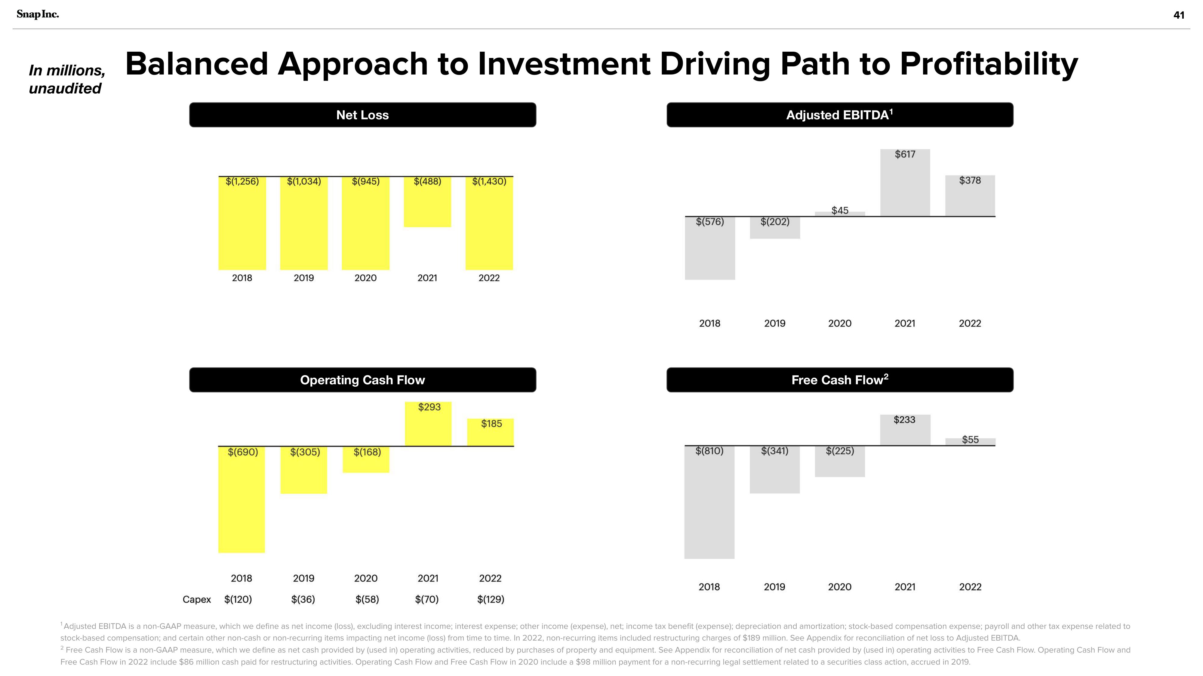 Snap Inc Investor Presentation Deck slide image #41