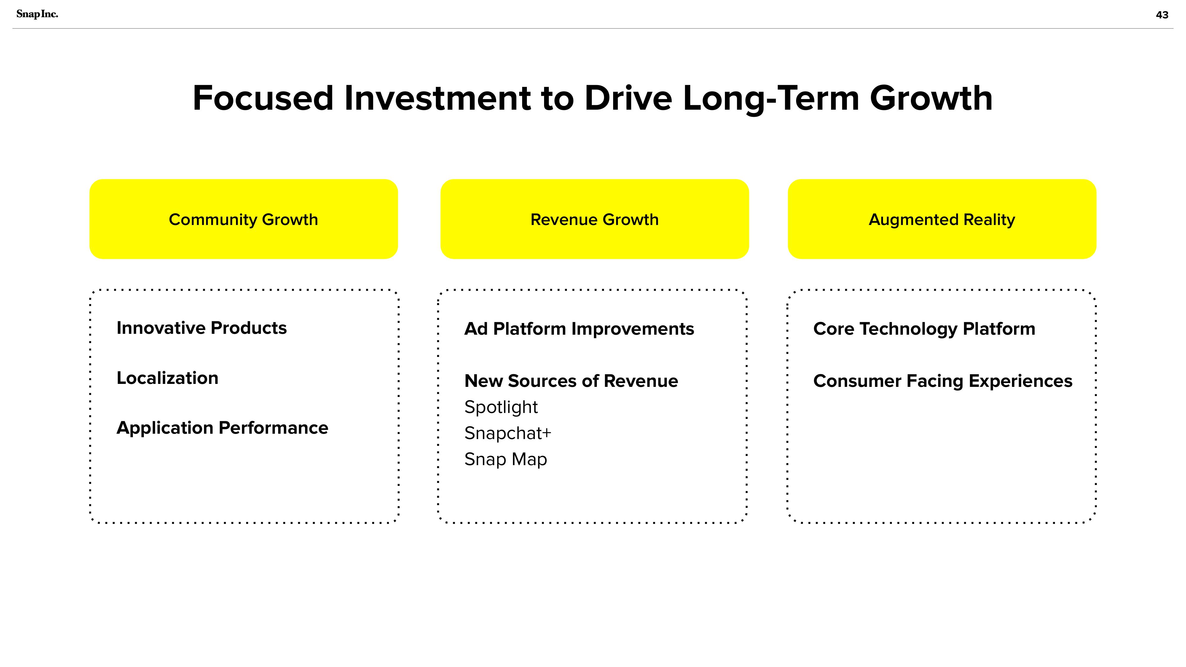 Snap Inc Investor Presentation Deck slide image #43