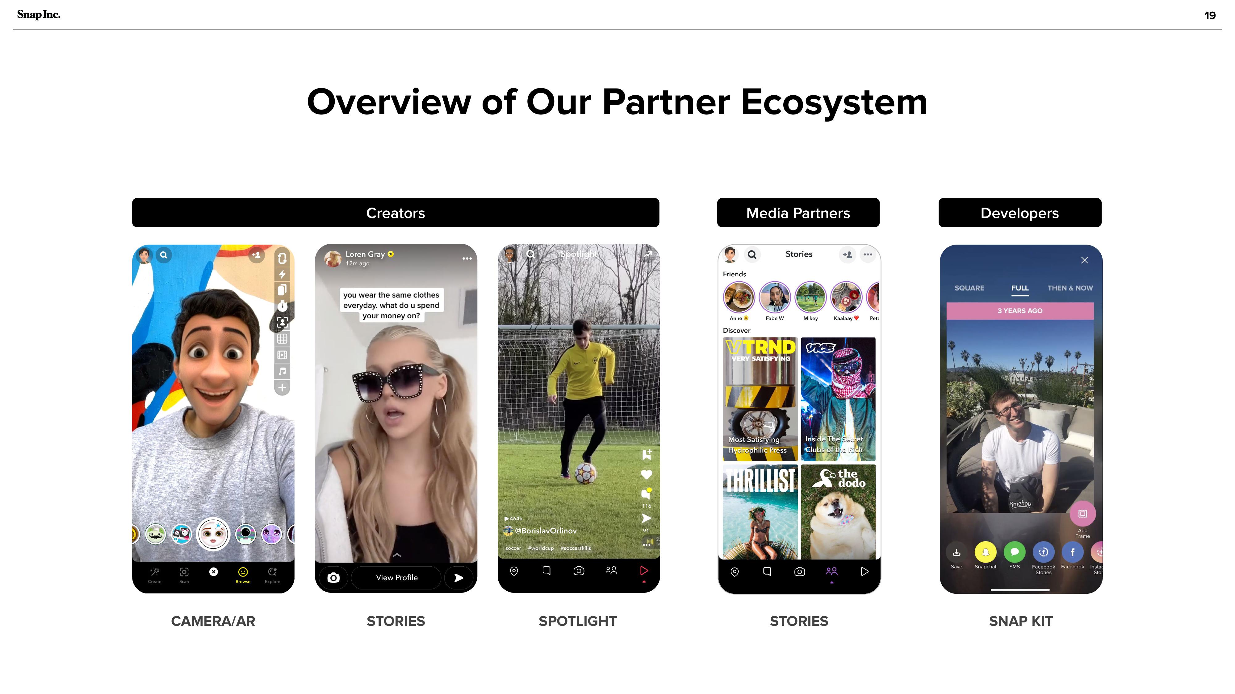 Snap Inc Investor Presentation Deck slide image #19