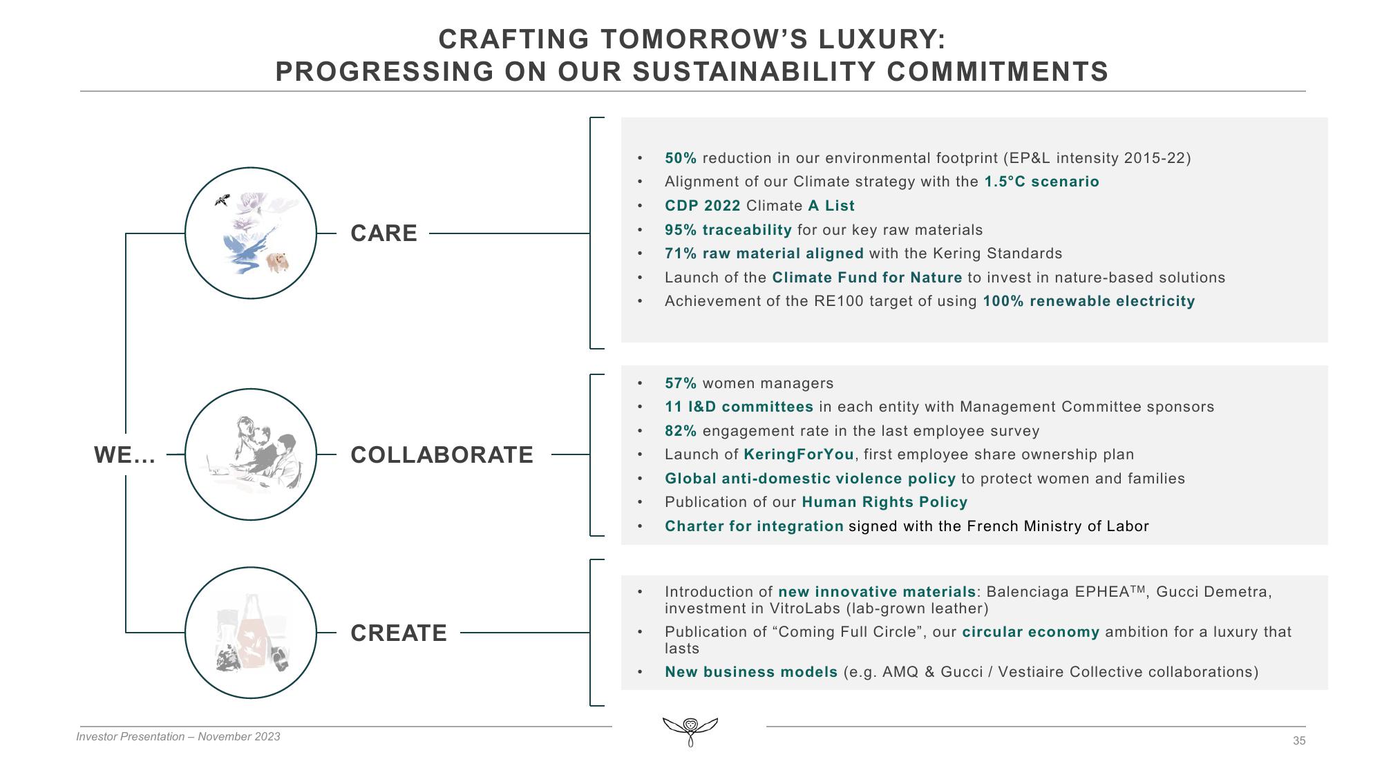 Kering Investor Presentation Deck slide image #35