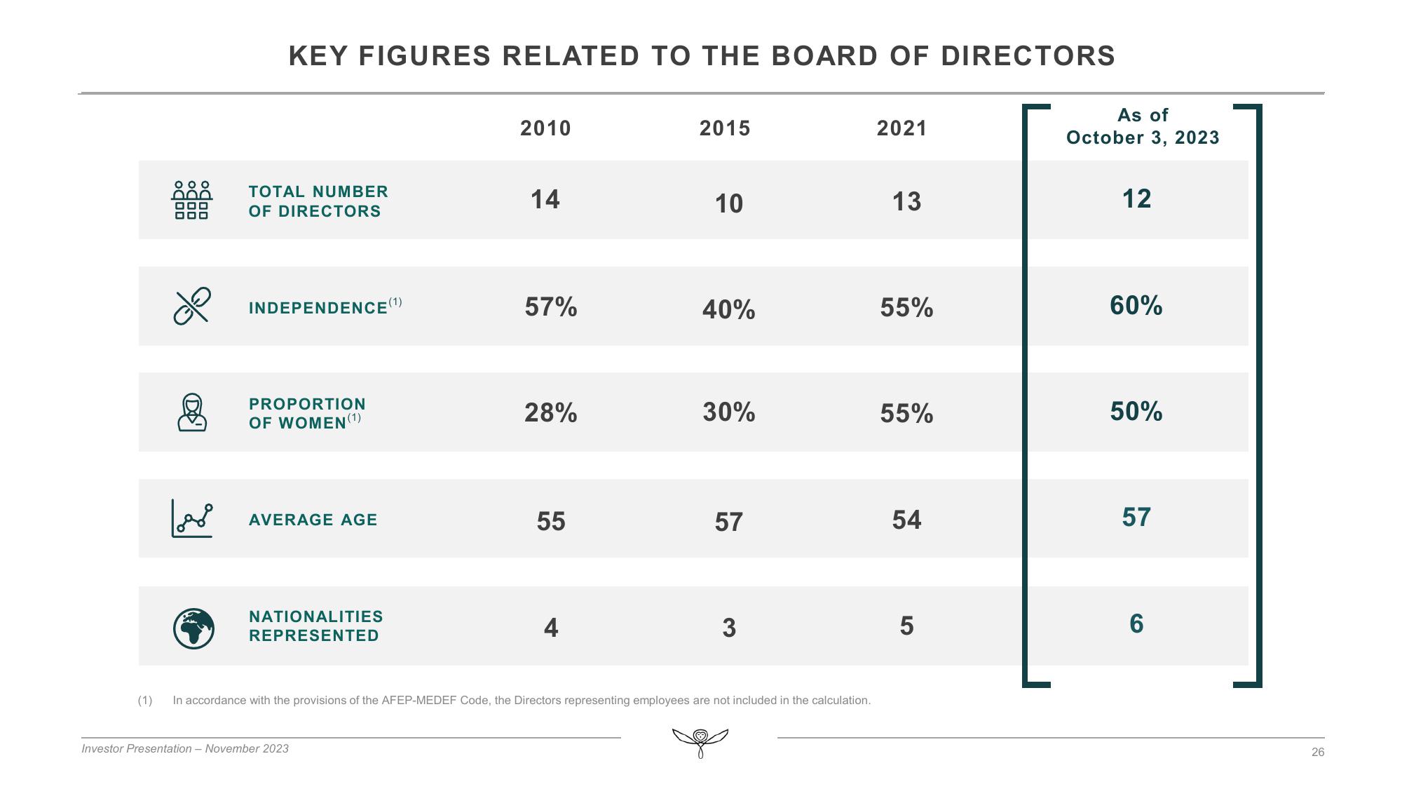 Kering Investor Presentation Deck slide image #26