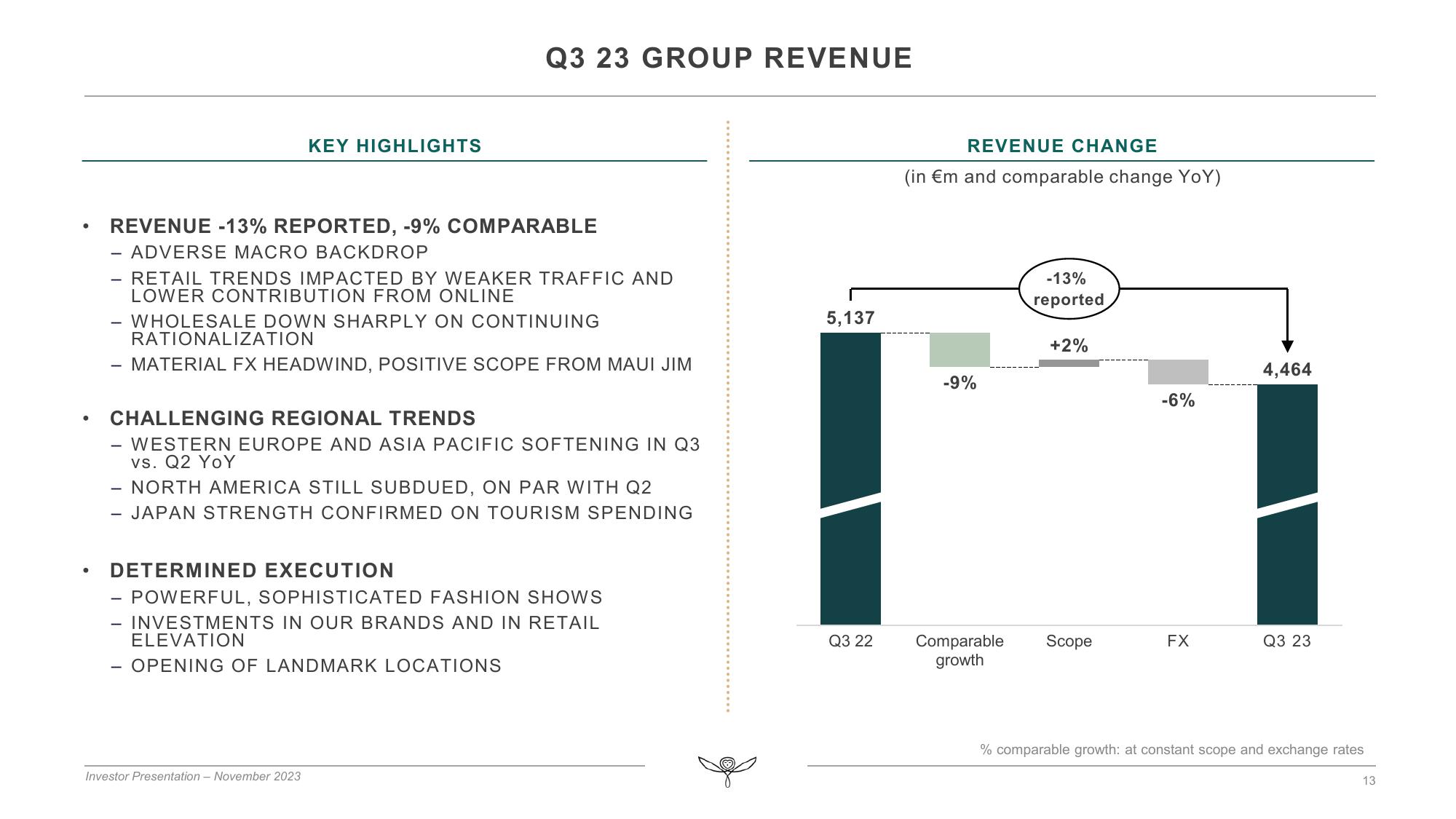 Kering Investor Presentation Deck slide image #13