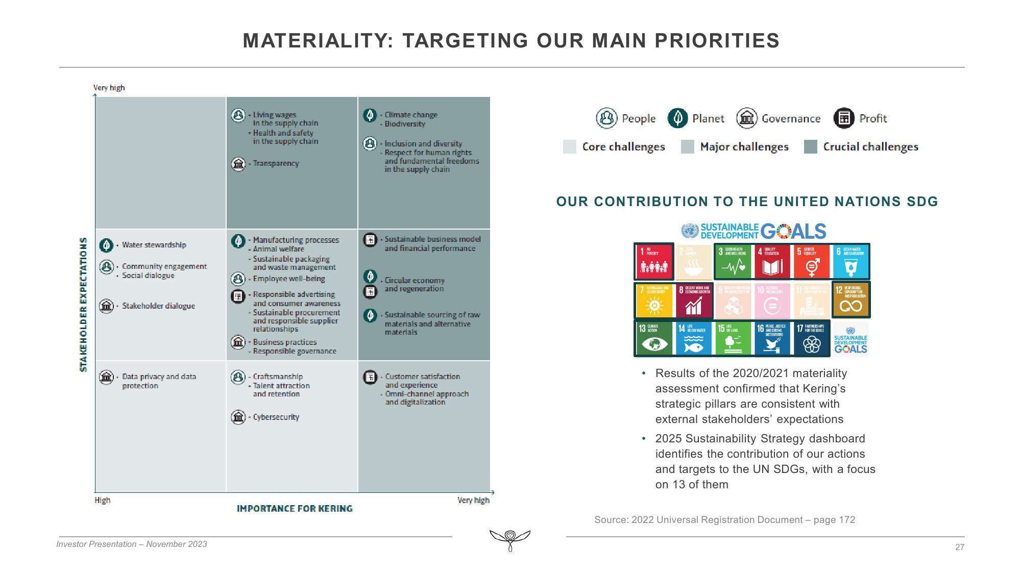 Kering Investor Presentation Deck slide image #27