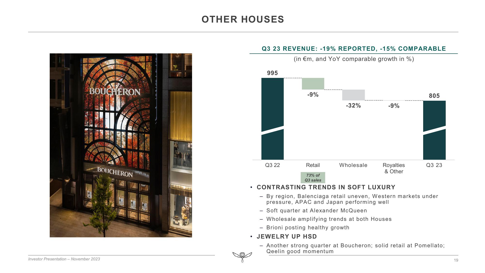 Kering Investor Presentation Deck slide image #19