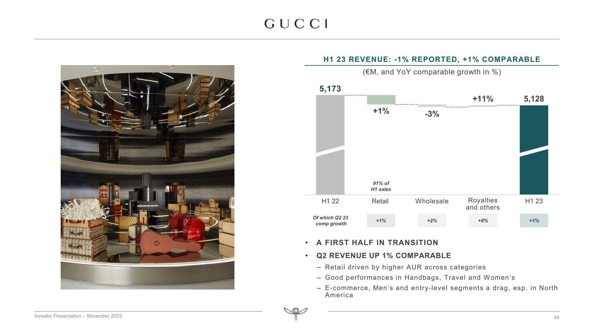 Kering Investor Presentation Deck slide image #44