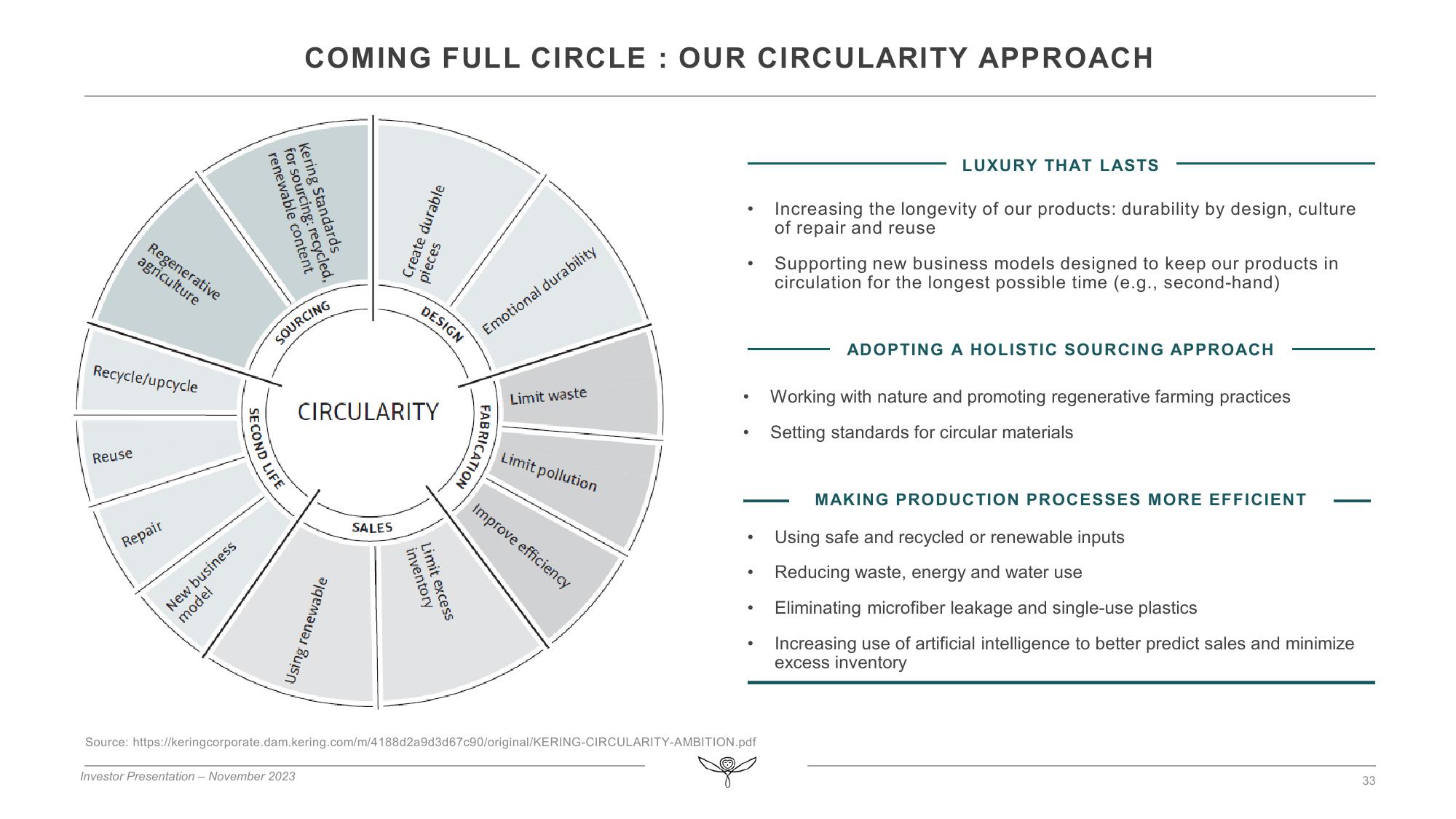 Kering Investor Presentation Deck slide image #33