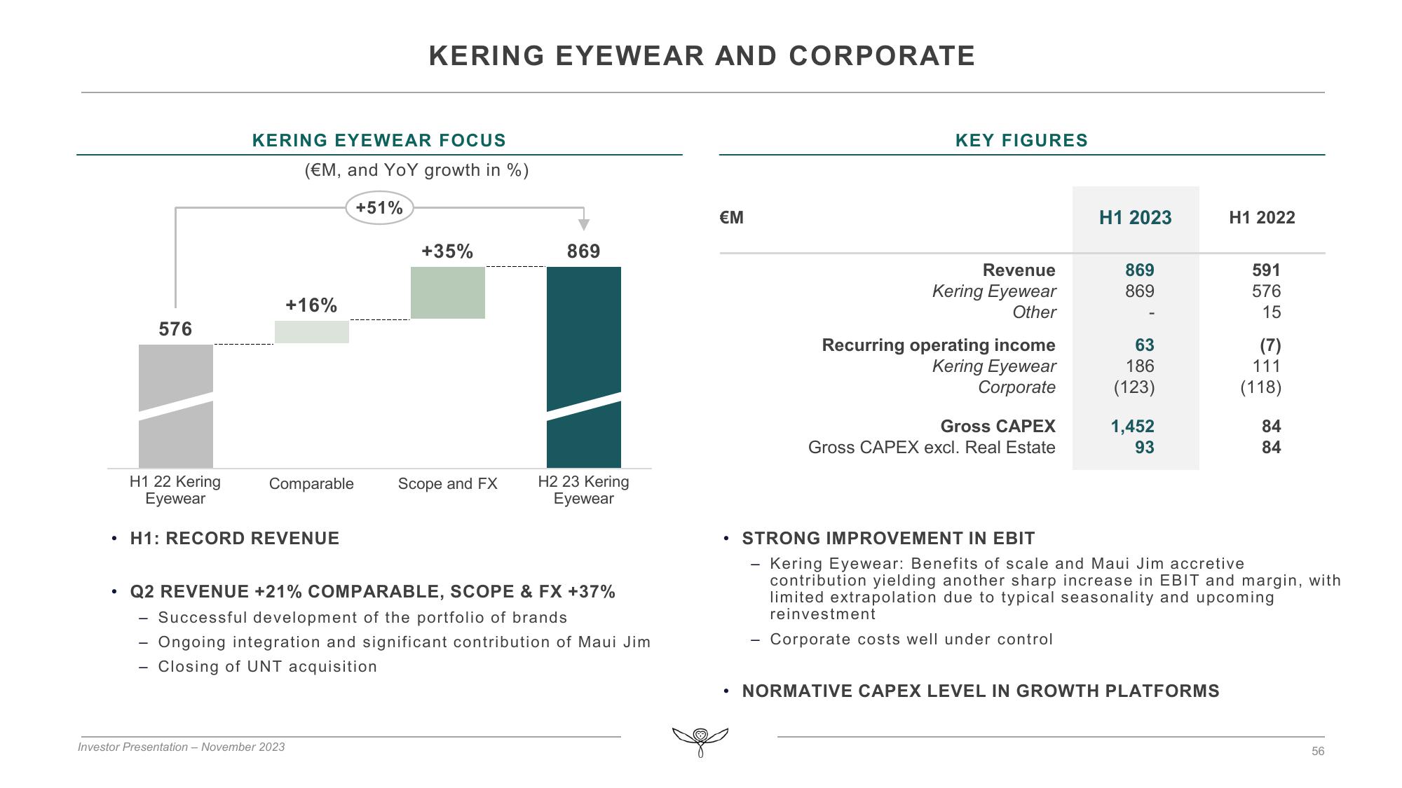 Kering Investor Presentation Deck slide image #56