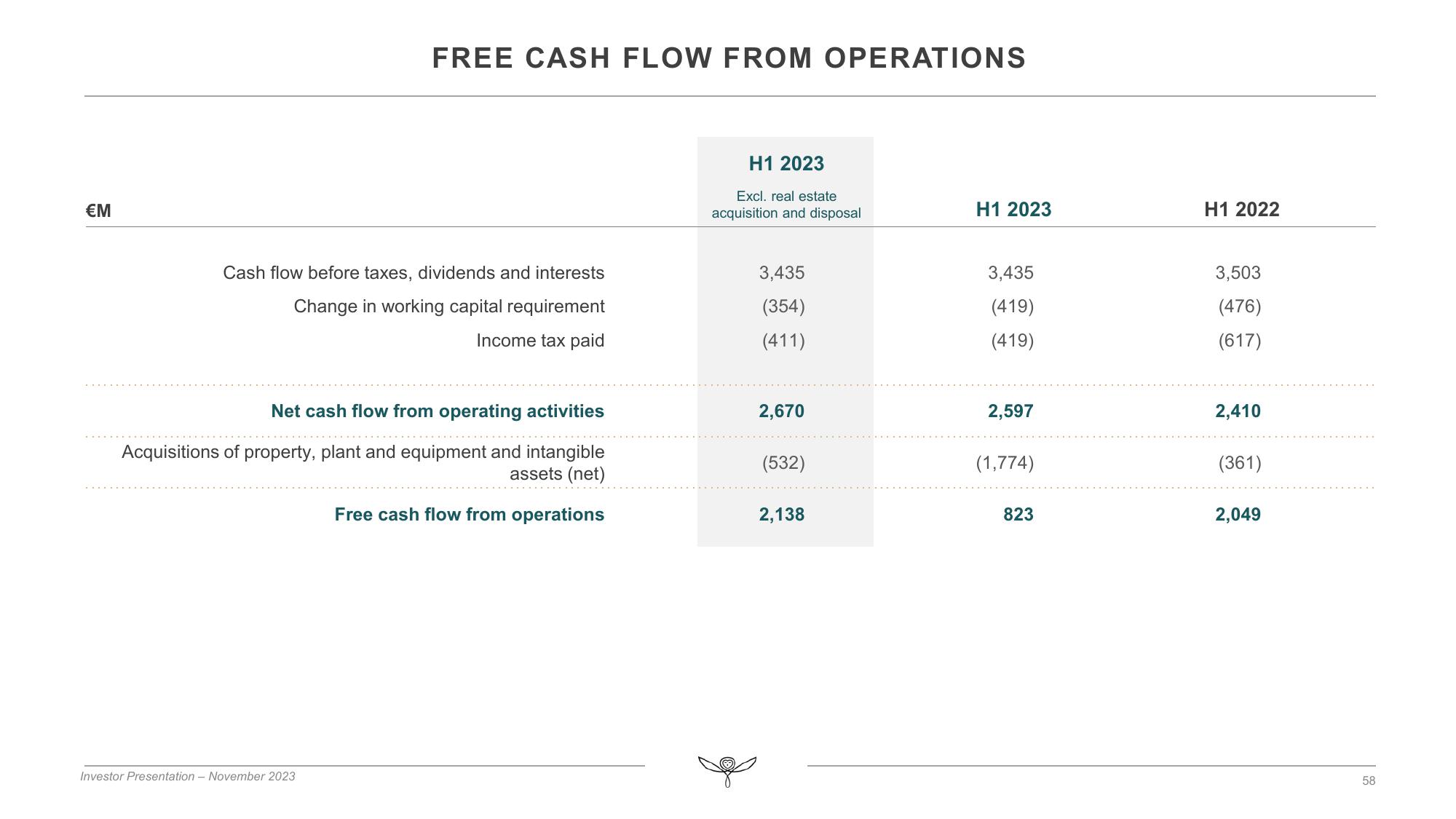 Kering Investor Presentation Deck slide image #58