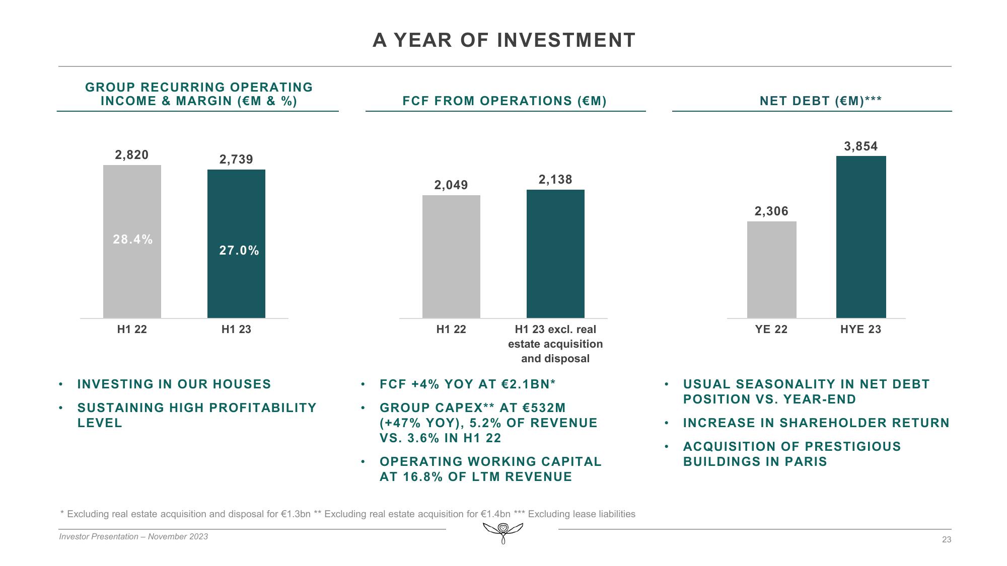 Kering Investor Presentation Deck slide image #23