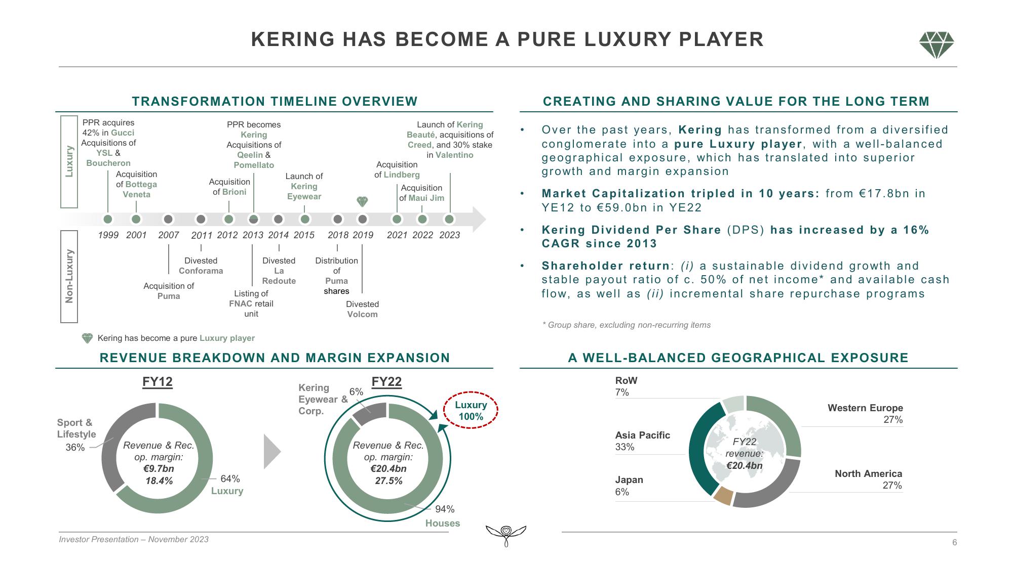 Kering Investor Presentation Deck slide image #6