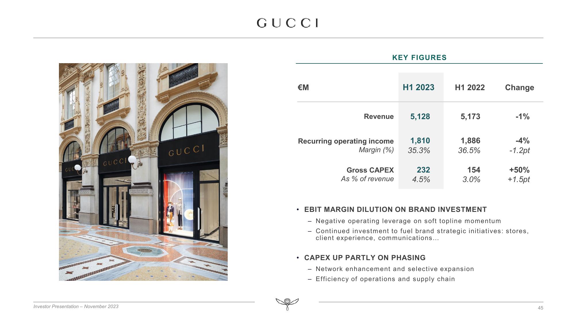 Kering Investor Presentation Deck slide image #45