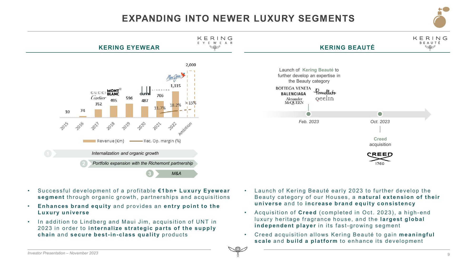 Kering Investor Presentation Deck slide image #9