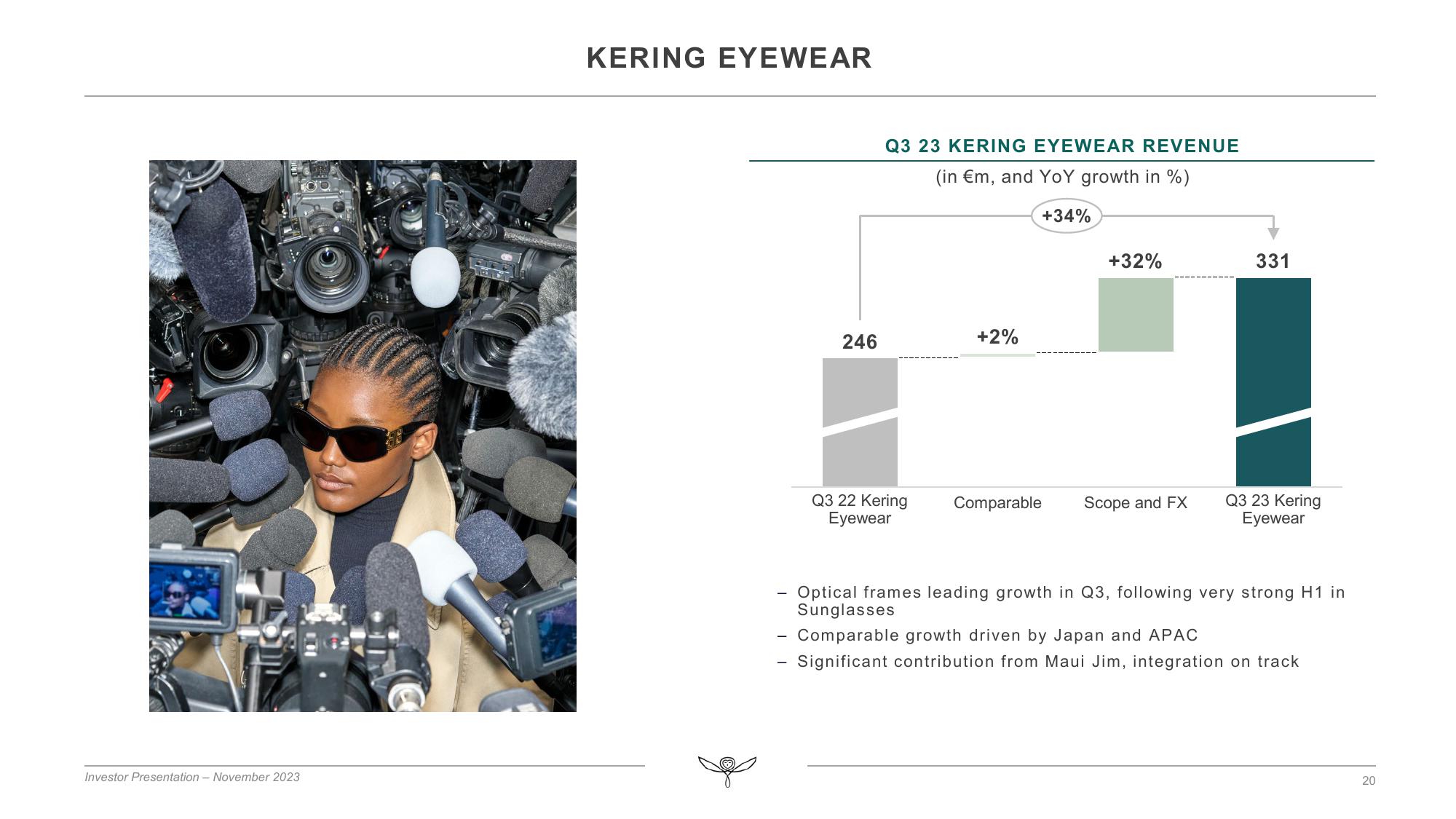 Kering Investor Presentation Deck slide image #20