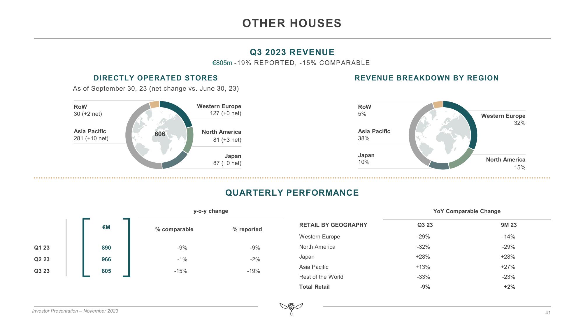 Kering Investor Presentation Deck slide image #41