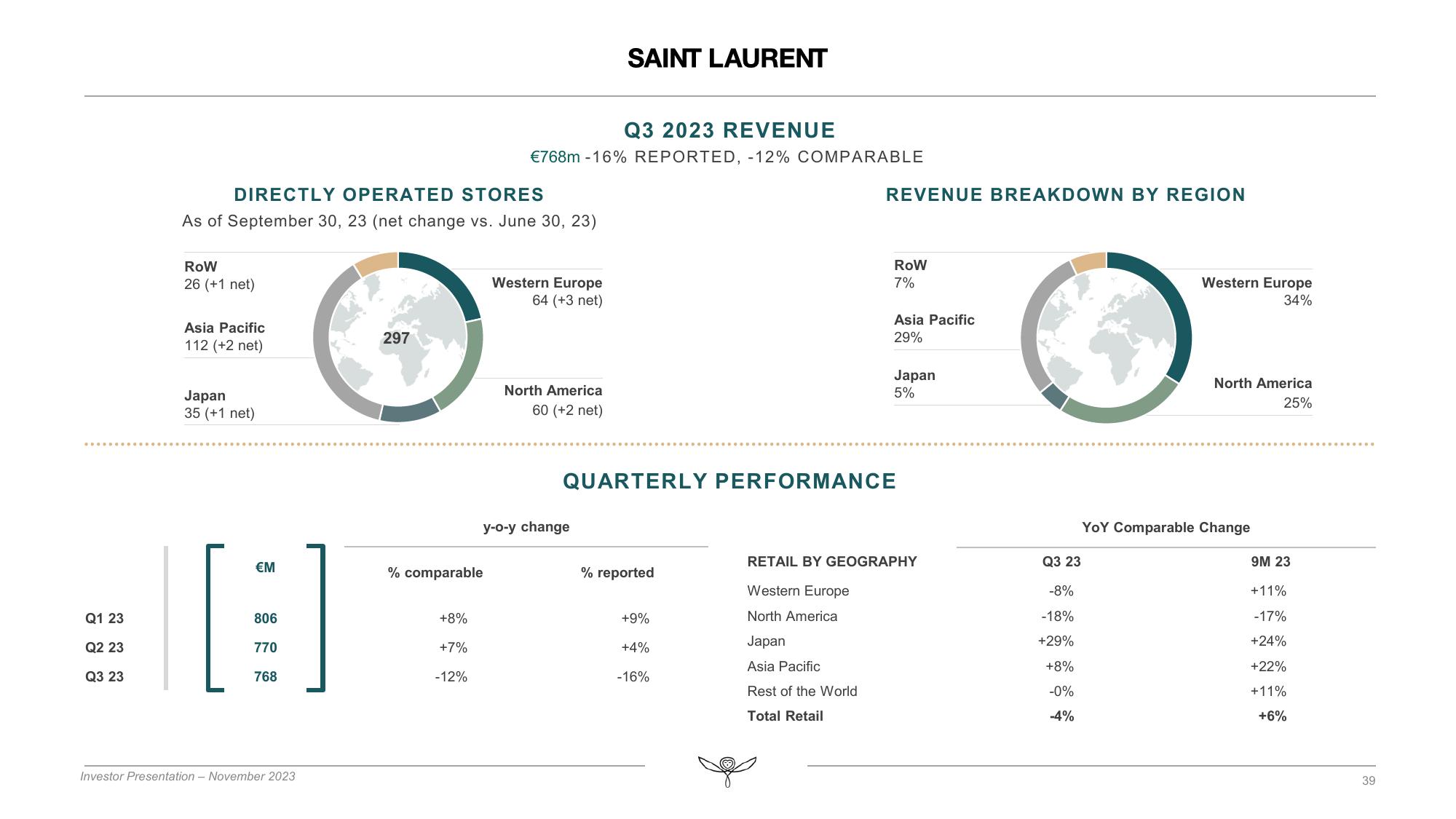 Kering Investor Presentation Deck slide image #39