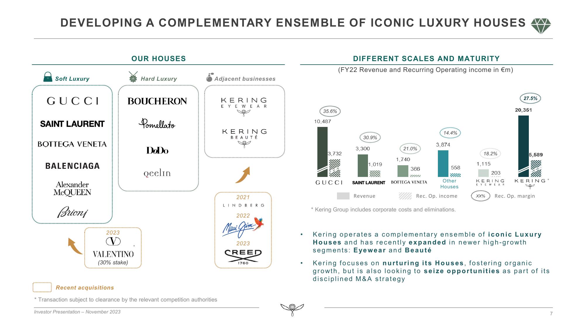 Kering Investor Presentation Deck slide image #7