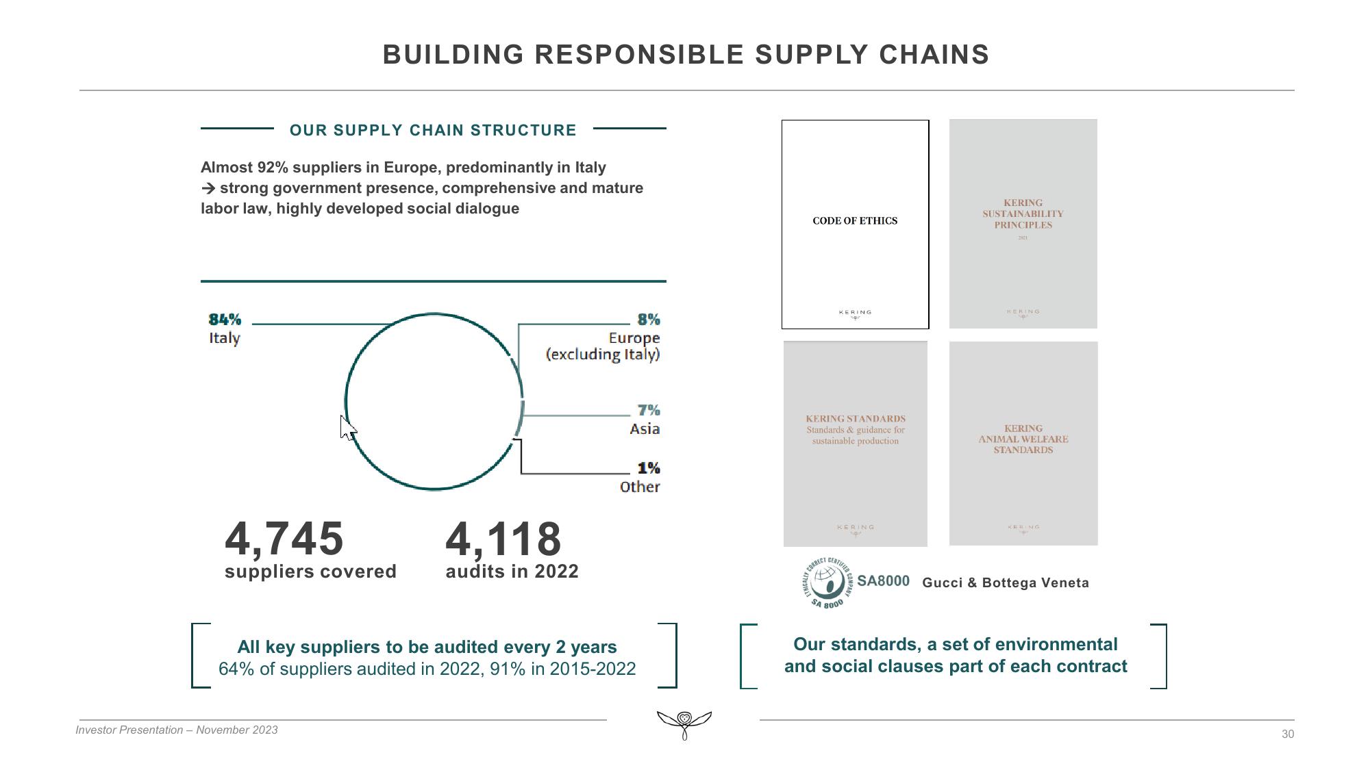 Kering Investor Presentation Deck slide image #30