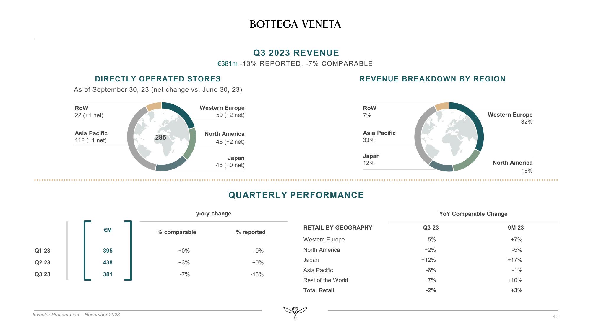 Kering Investor Presentation Deck slide image #40