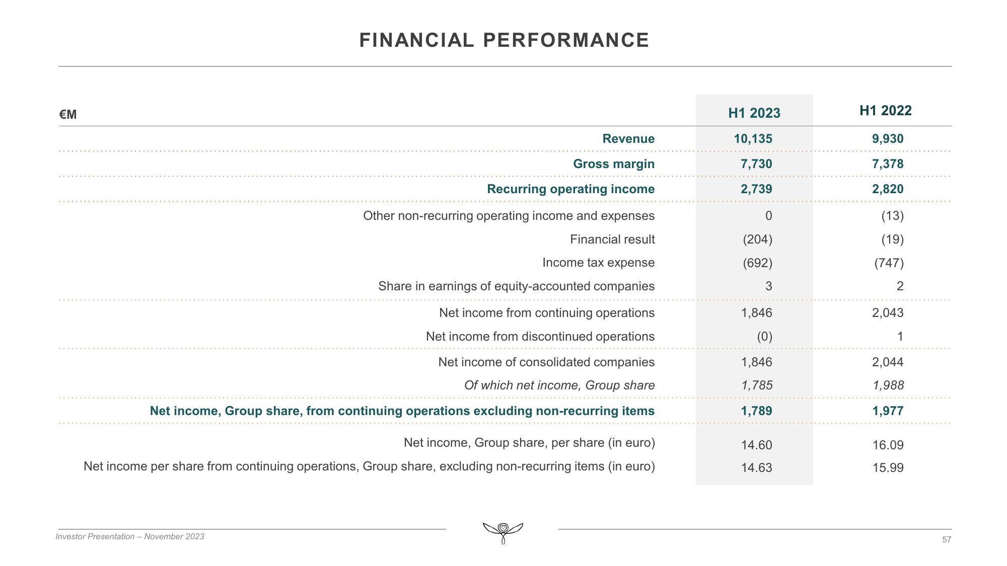 Kering Investor Presentation Deck slide image #57