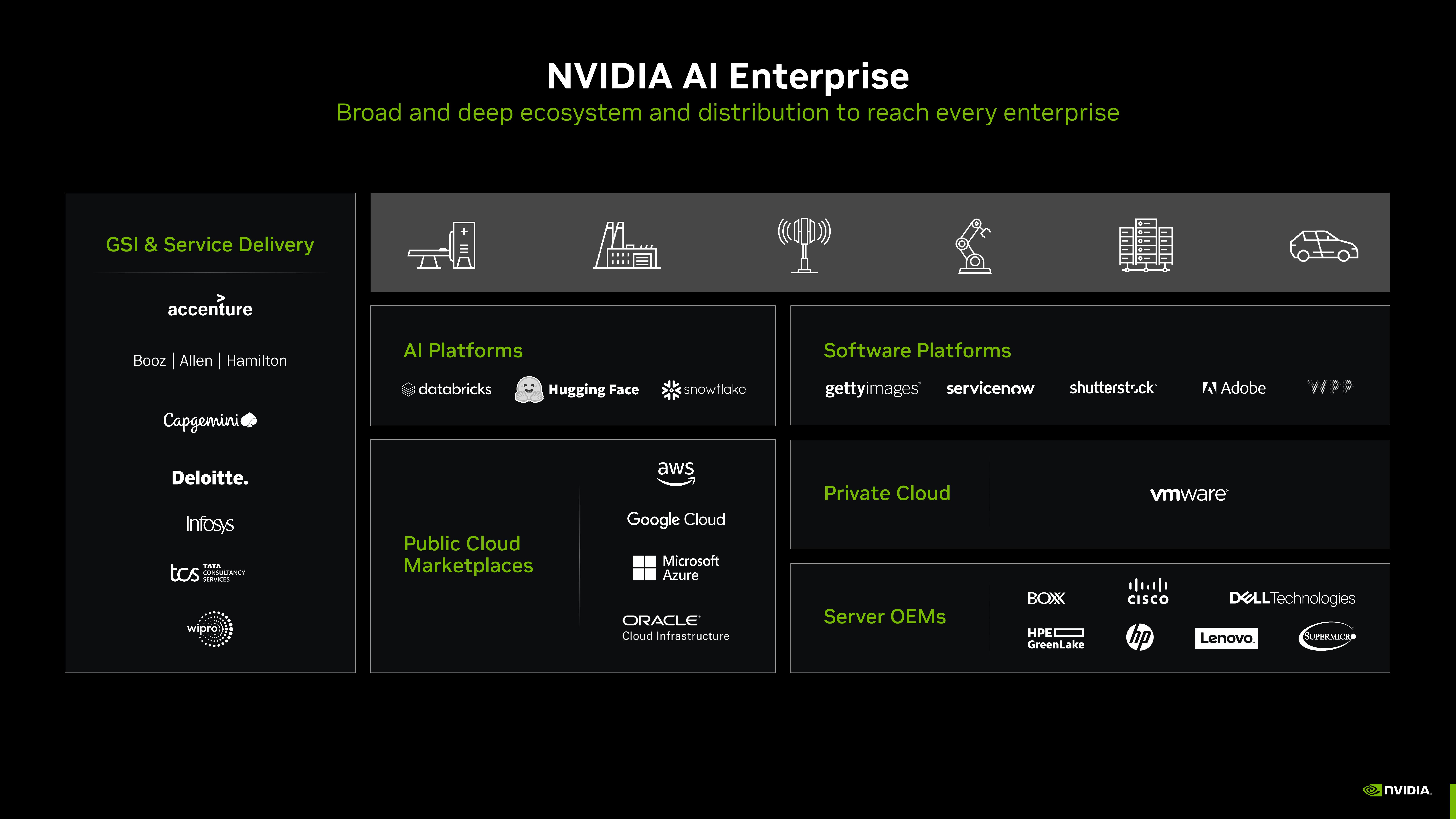 NVIDIA Investor Presentation Deck slide image #42