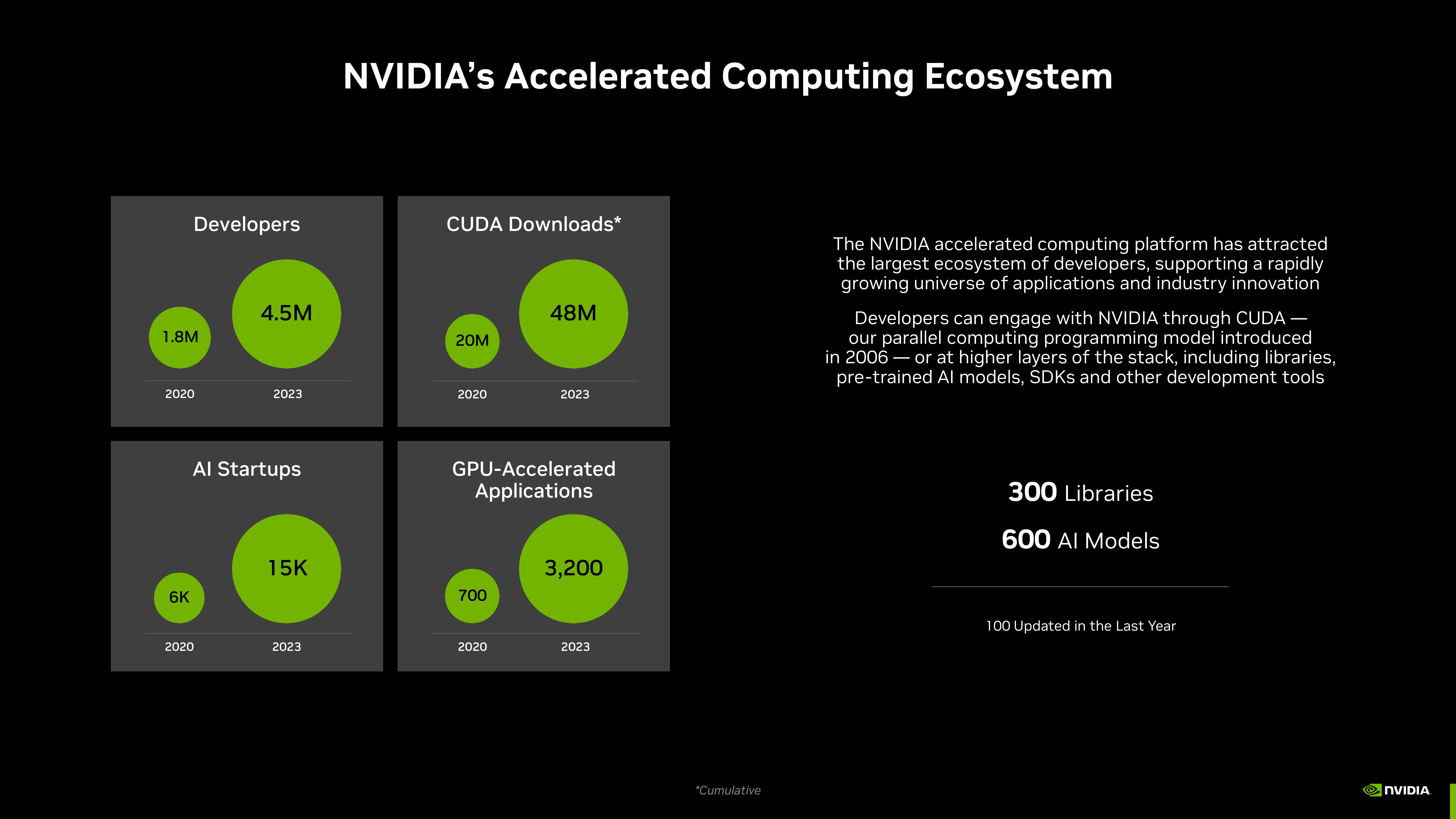 NVIDIA Investor Presentation Deck slide image #30