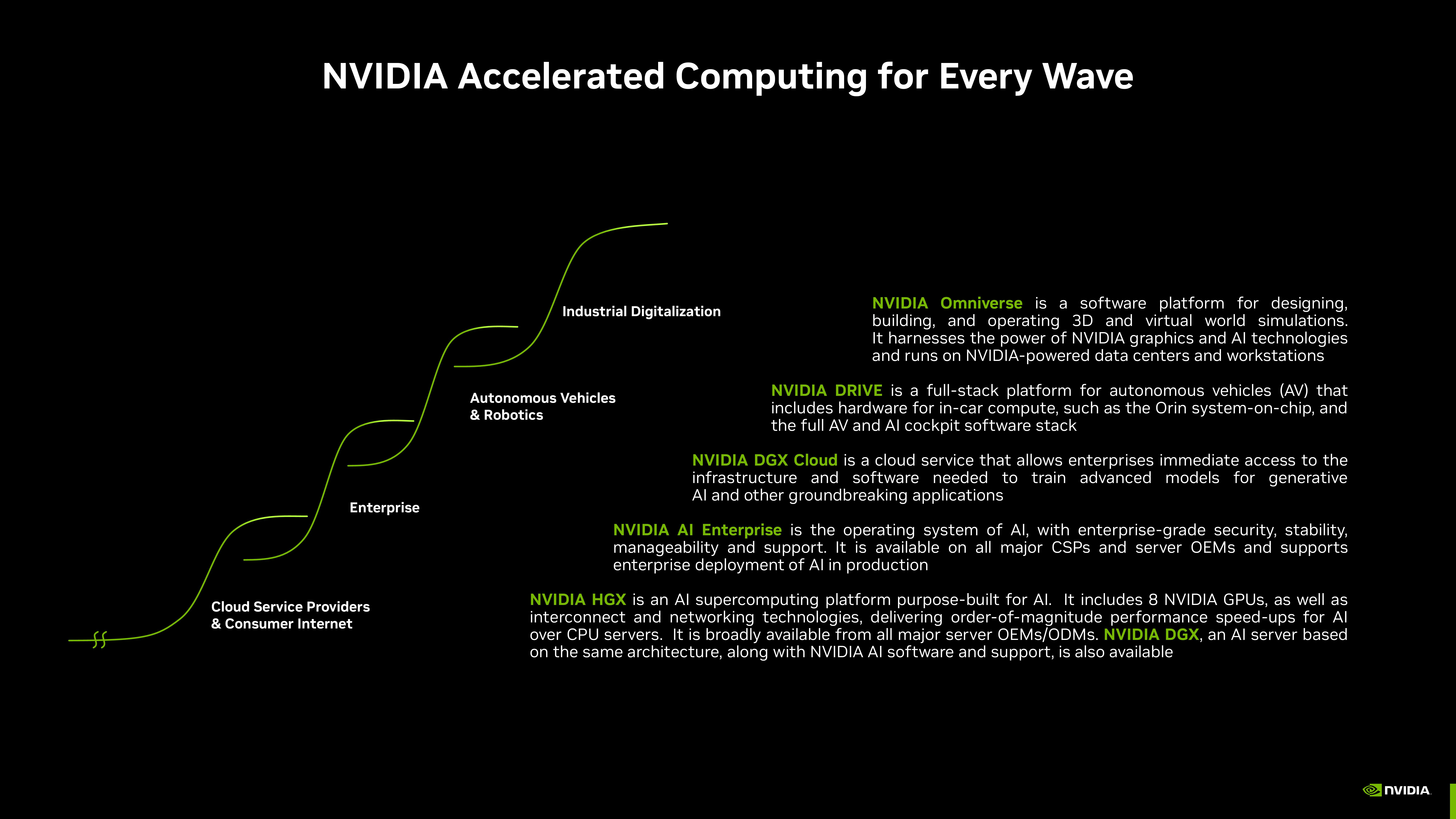 NVIDIA Investor Presentation Deck slide image #29