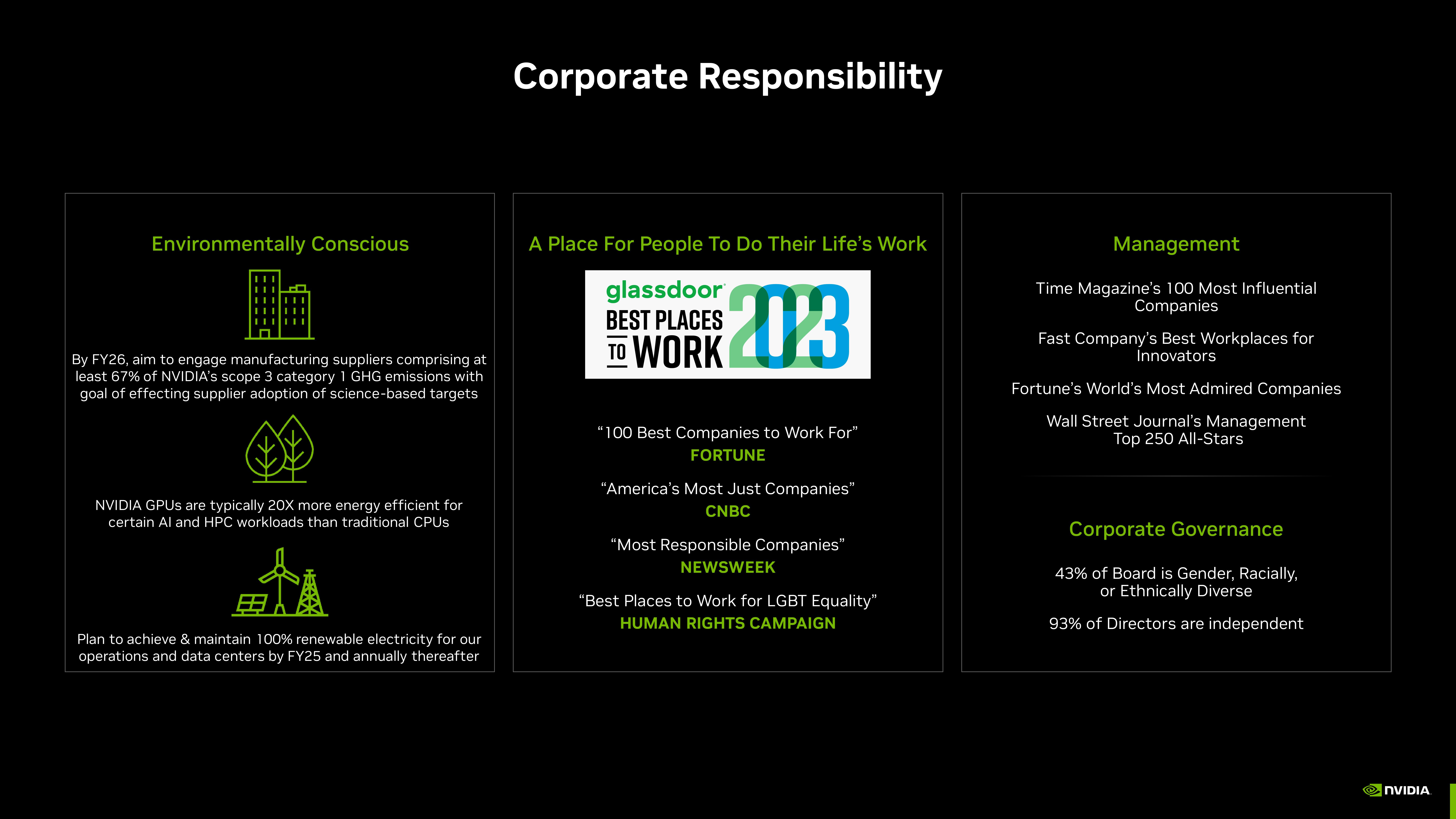 NVIDIA Investor Presentation Deck slide image #57