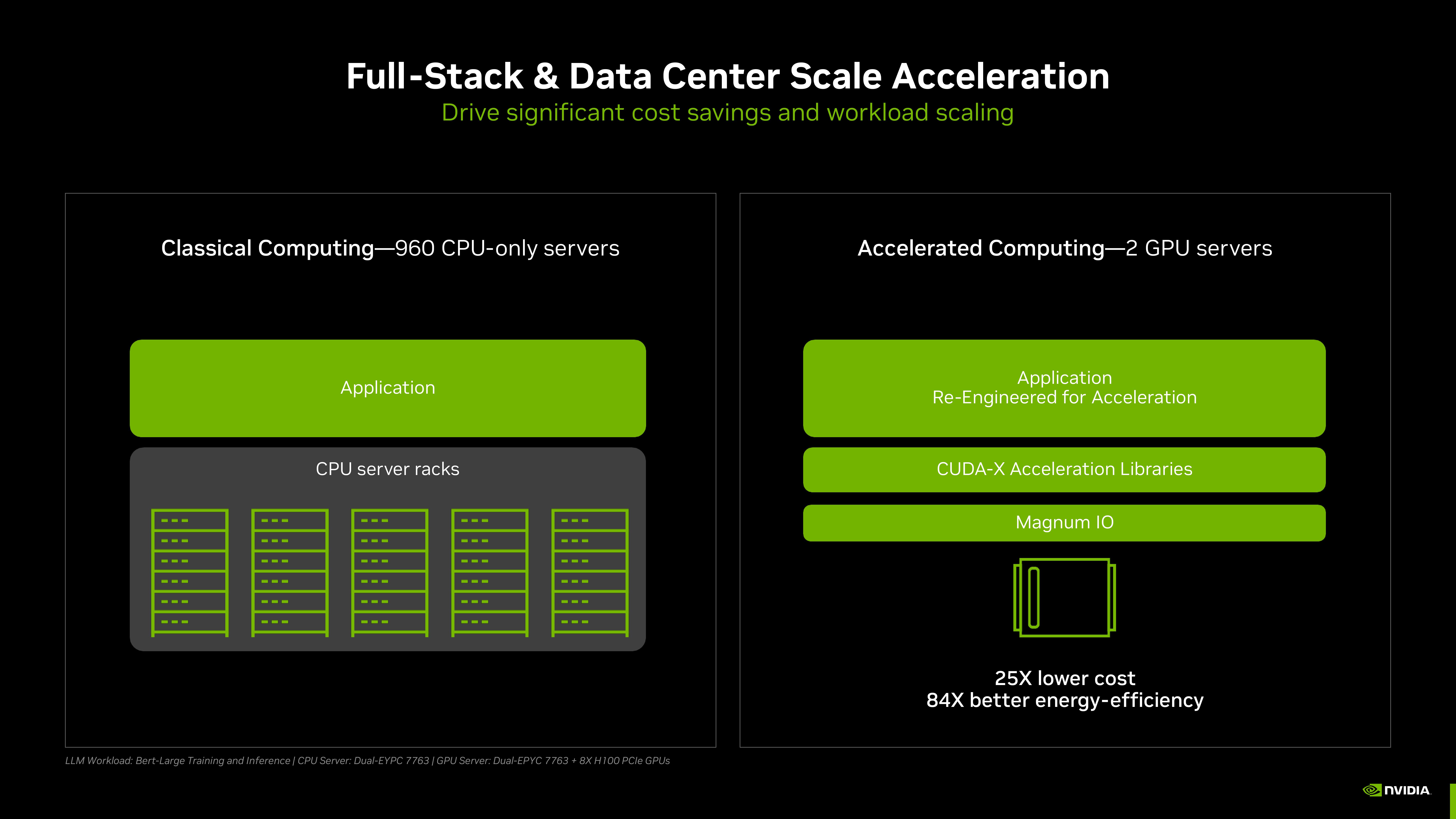 NVIDIA Investor Presentation Deck slide image #35