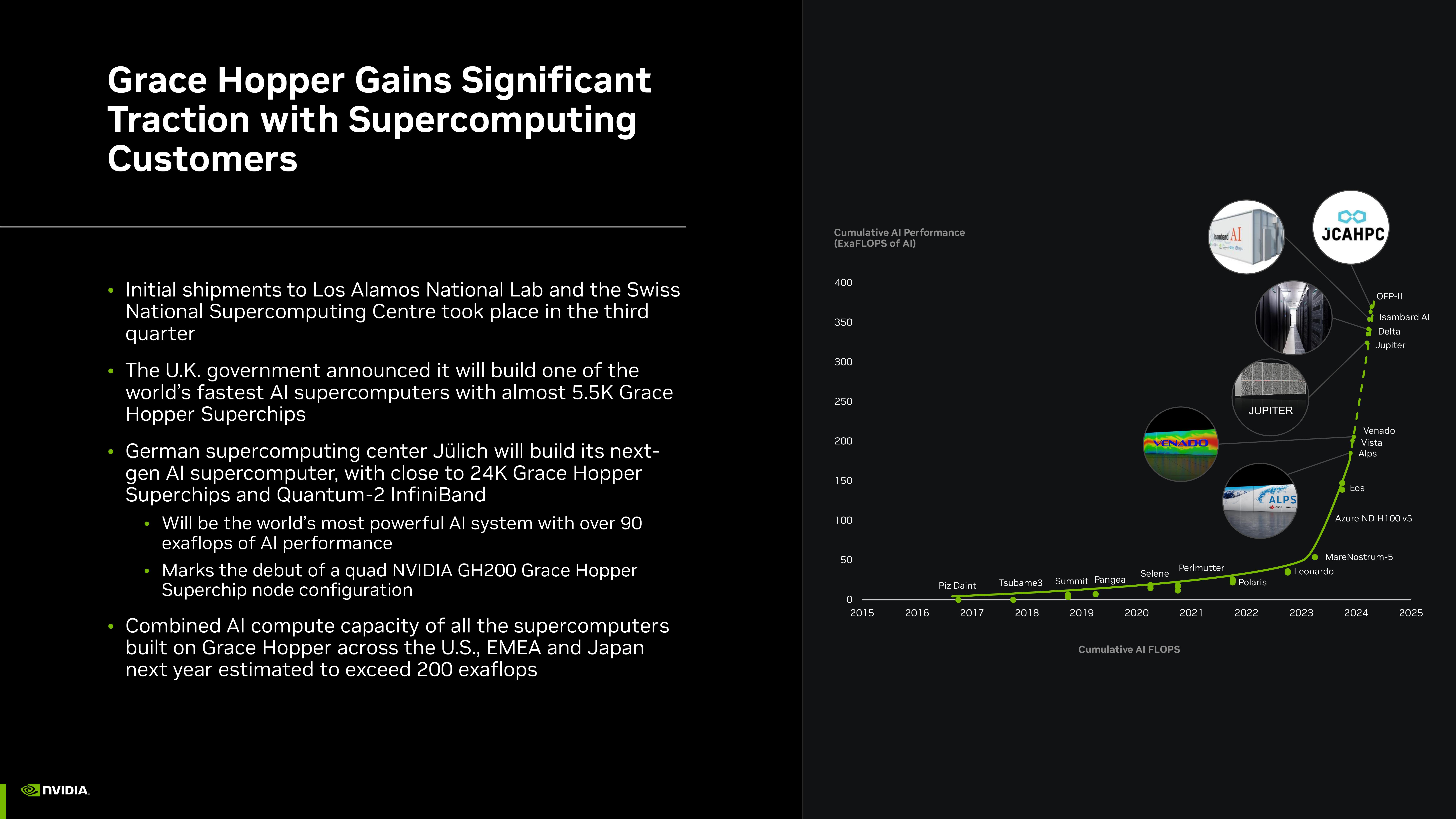 NVIDIA Investor Presentation Deck slide image #19