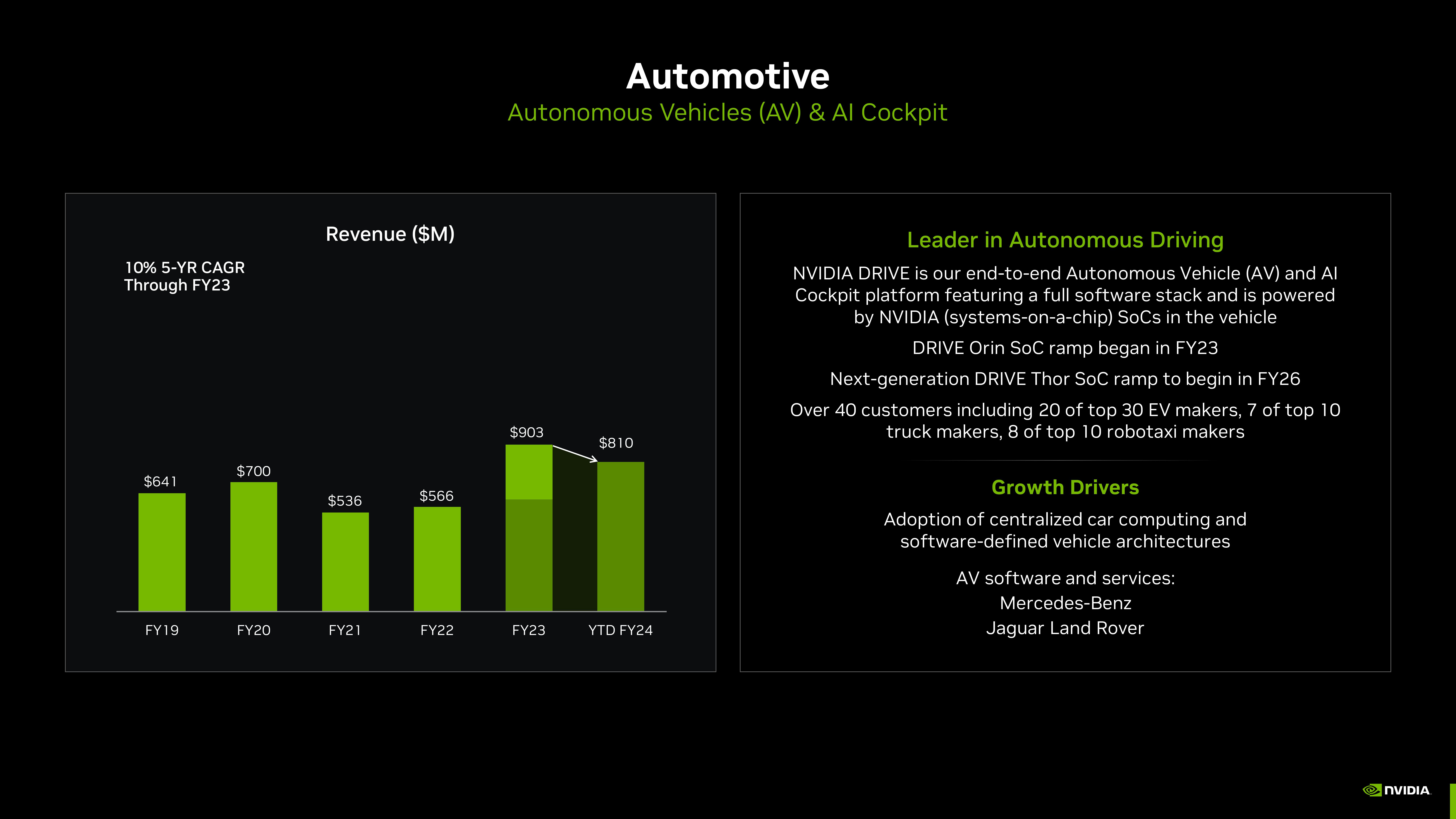 NVIDIA Investor Presentation Deck slide image #53