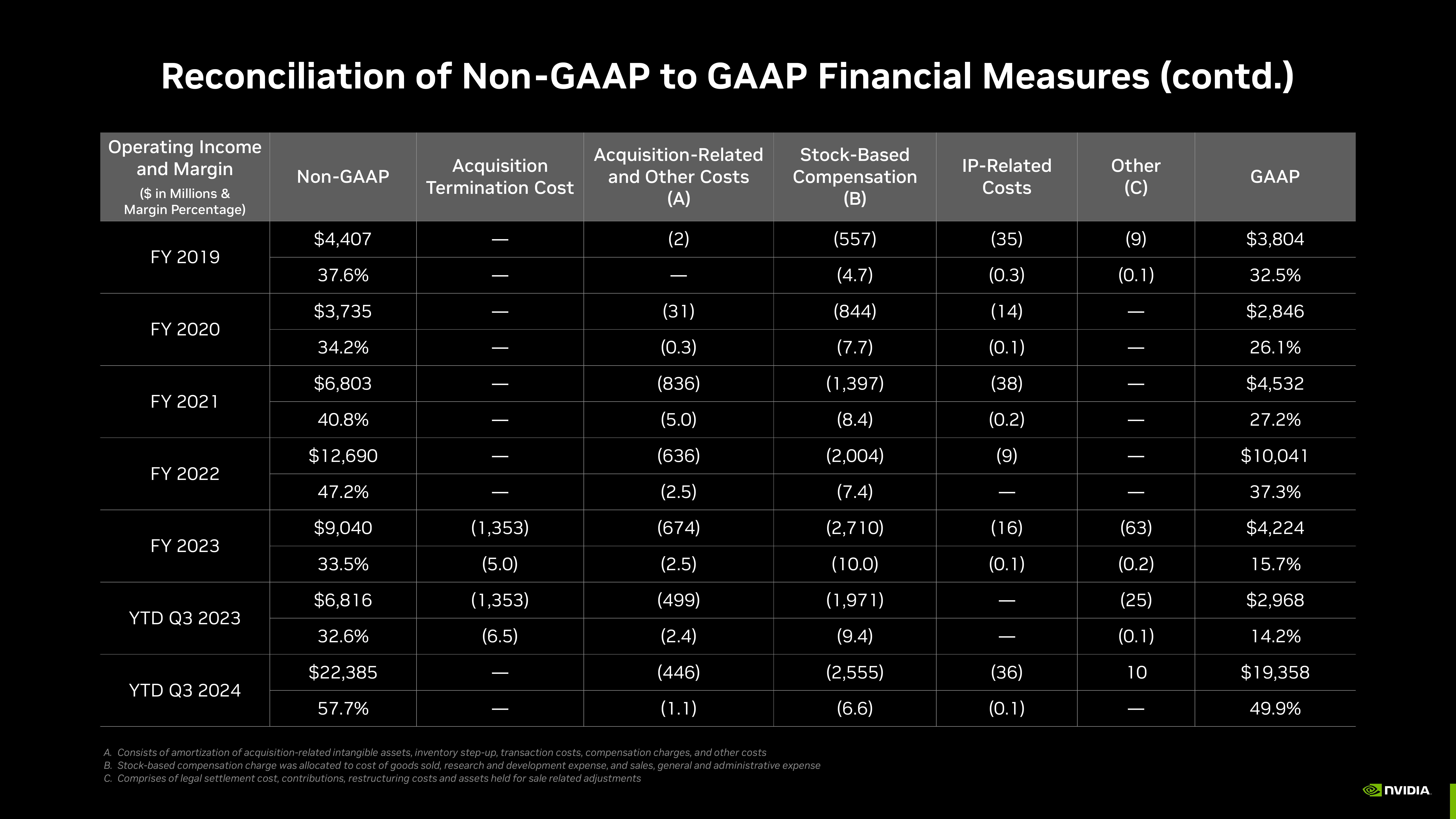 NVIDIA Investor Presentation Deck slide image #62