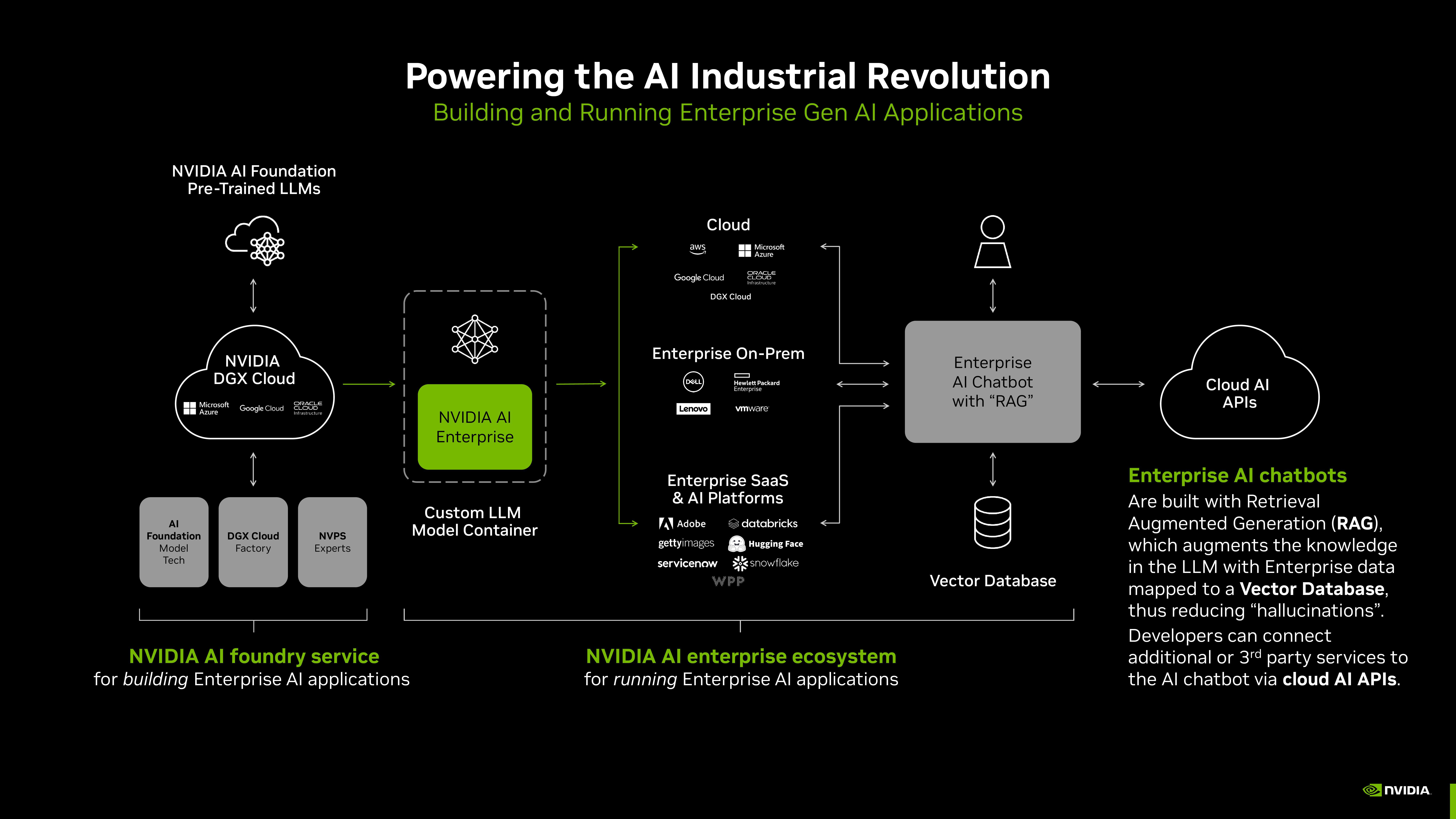 NVIDIA Investor Presentation Deck slide image #38