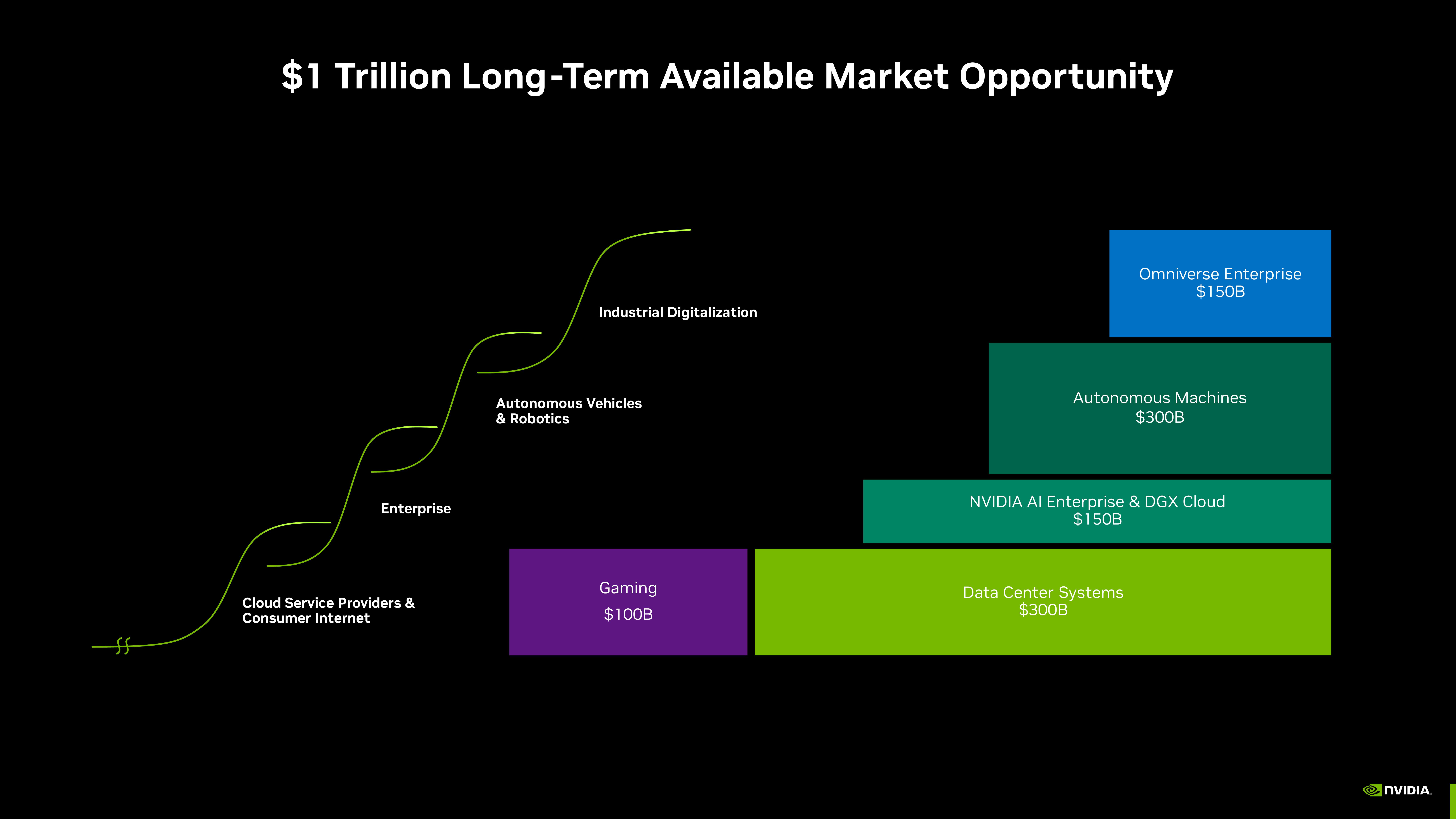 NVIDIA Investor Presentation Deck slide image #54