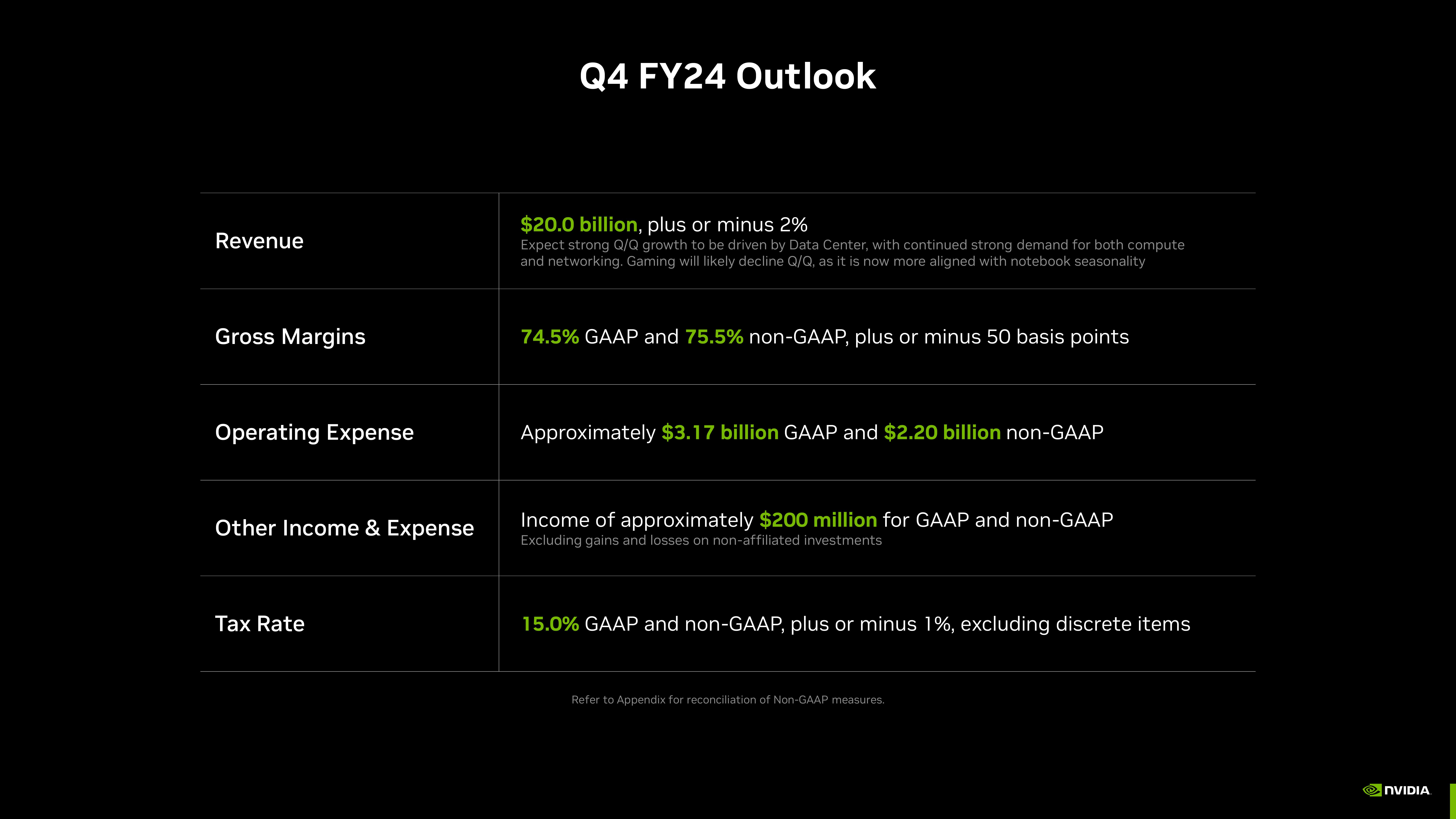 NVIDIA Investor Presentation Deck slide image #12