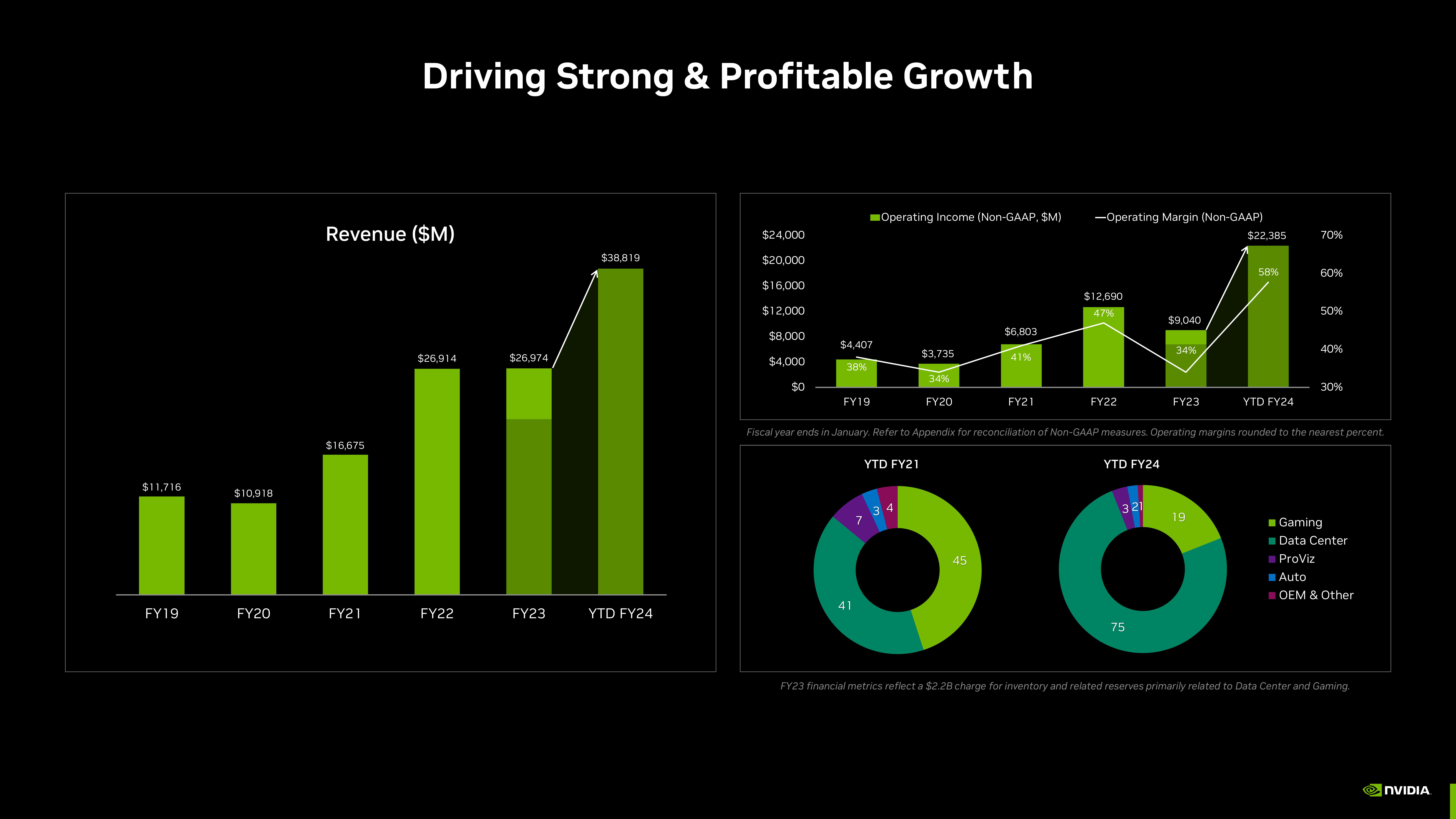 NVIDIA Investor Presentation Deck slide image #44