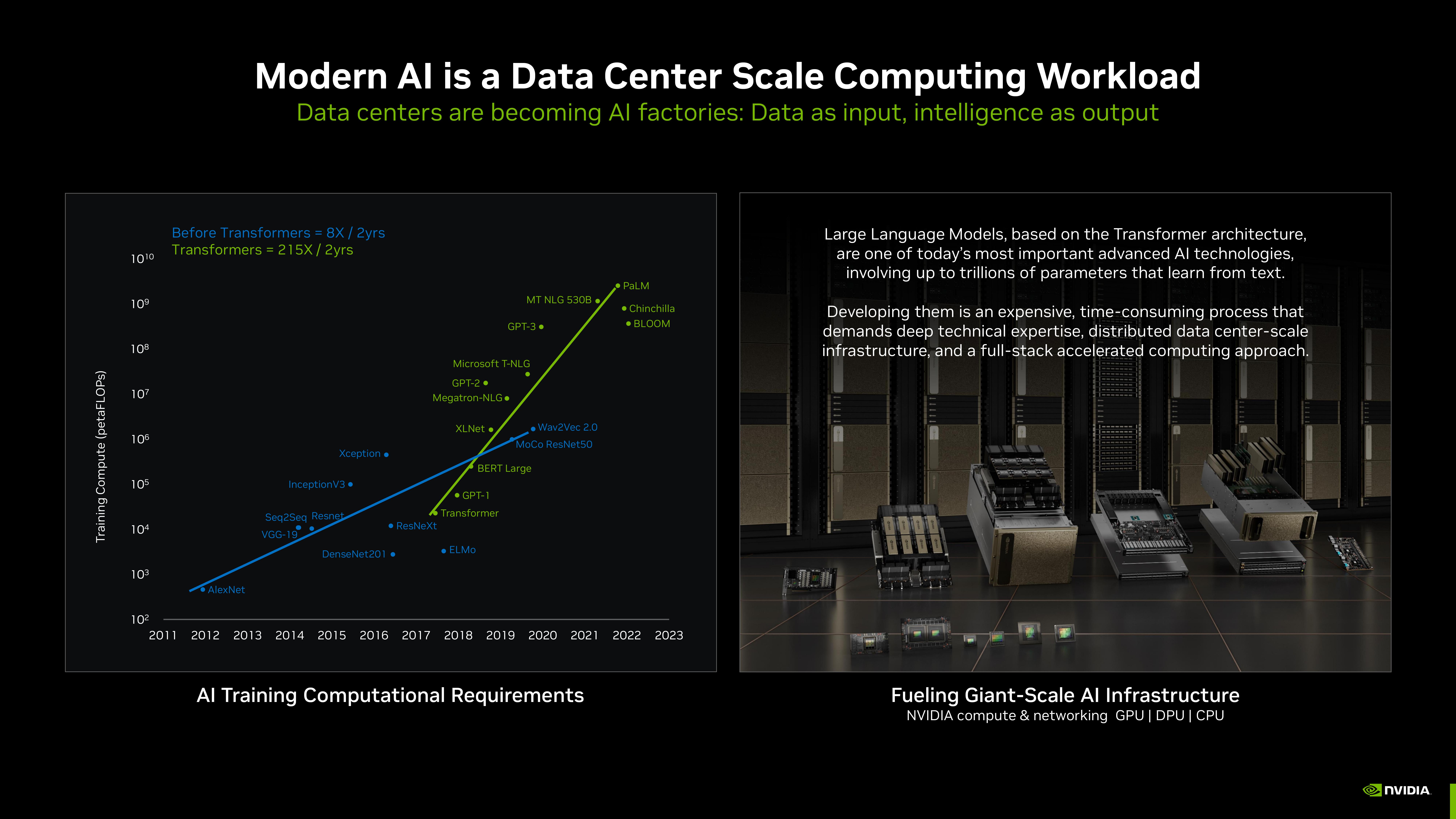 NVIDIA Investor Presentation Deck slide image #34