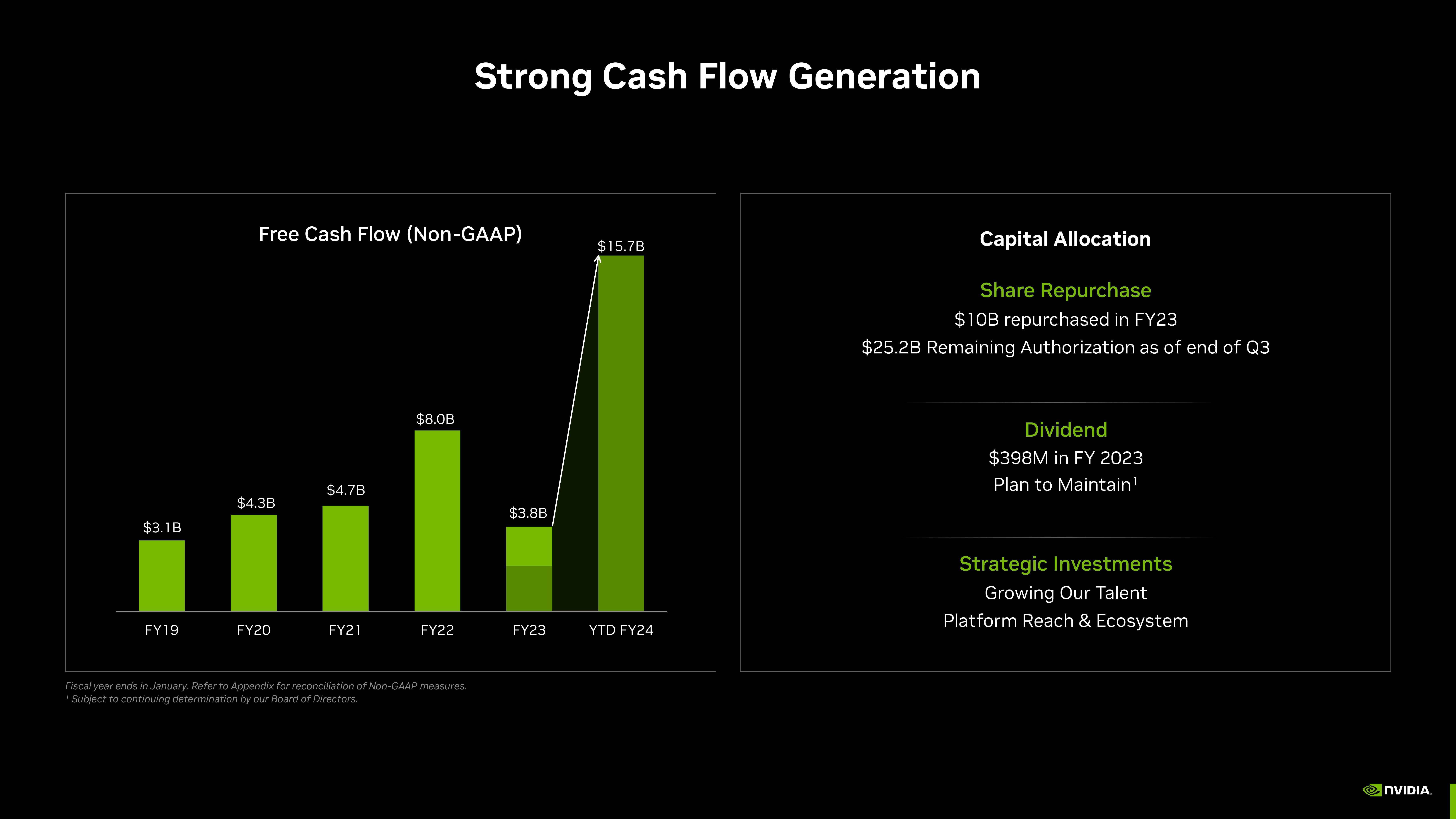 NVIDIA Investor Presentation Deck slide image #46