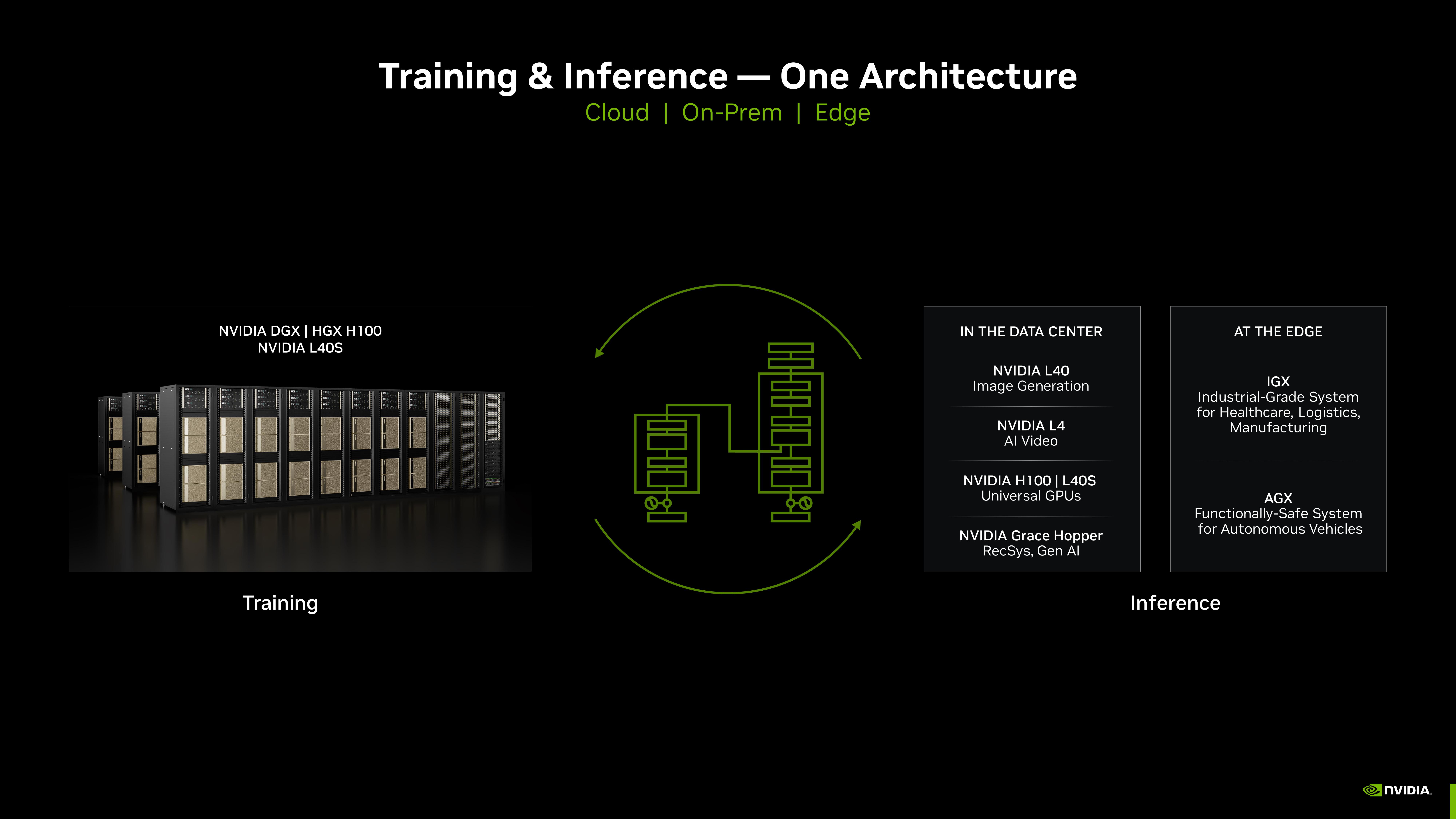 NVIDIA Investor Presentation Deck slide image #37