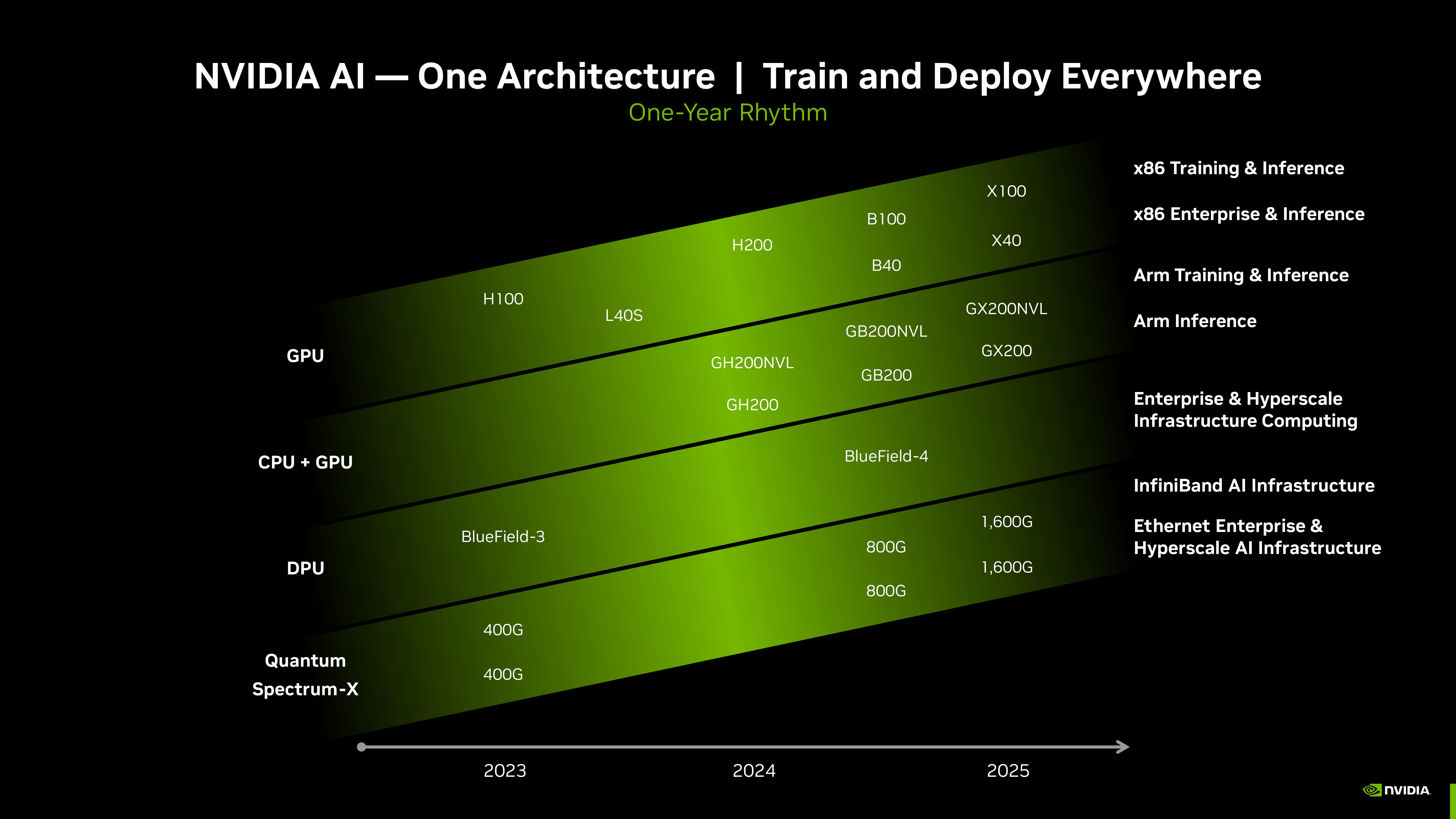 NVIDIA Investor Presentation Deck slide image #49