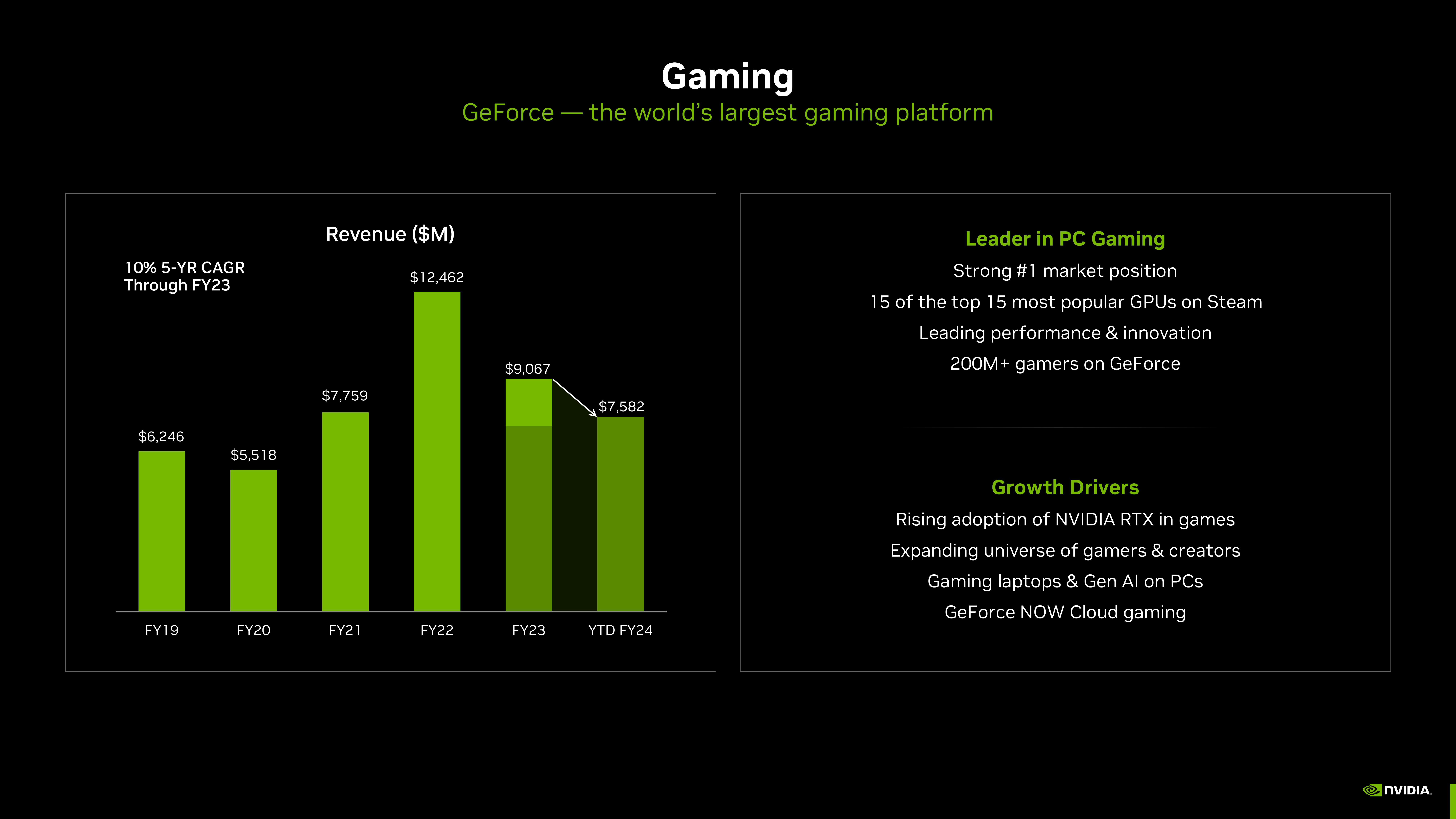 NVIDIA Investor Presentation Deck slide image #50