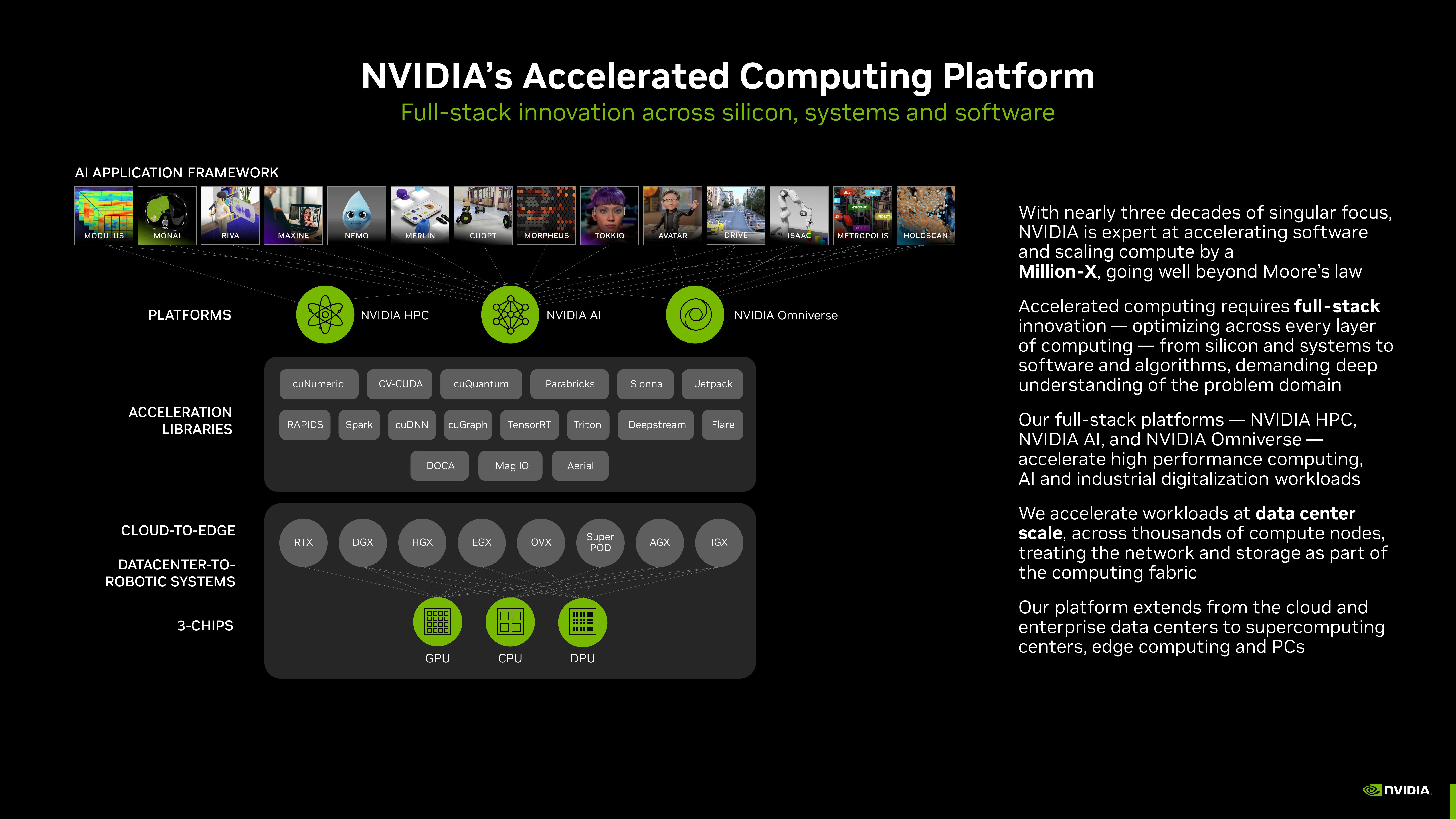 NVIDIA Investor Presentation Deck slide image #25